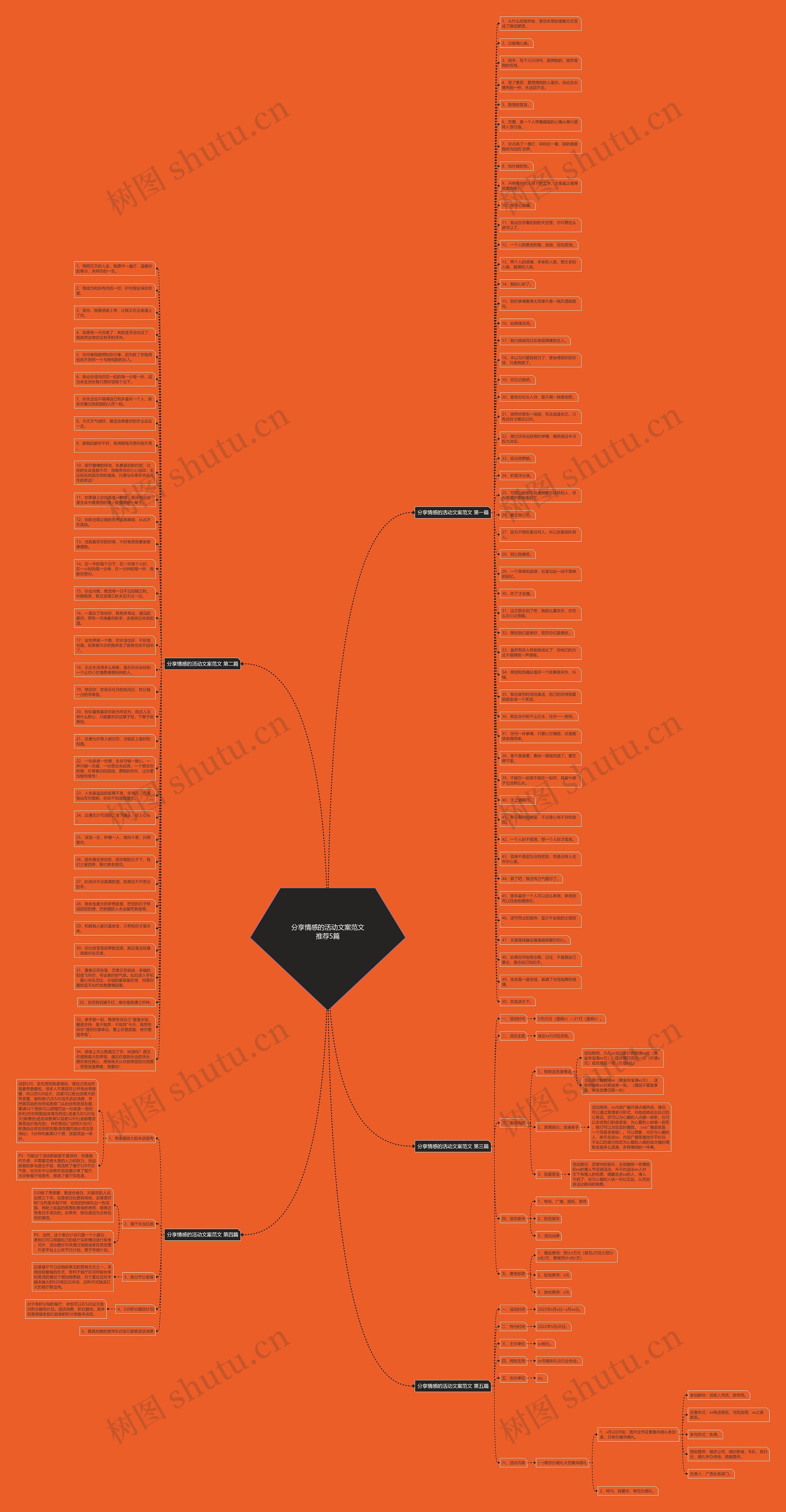 分享情感的活动文案范文推荐5篇思维导图