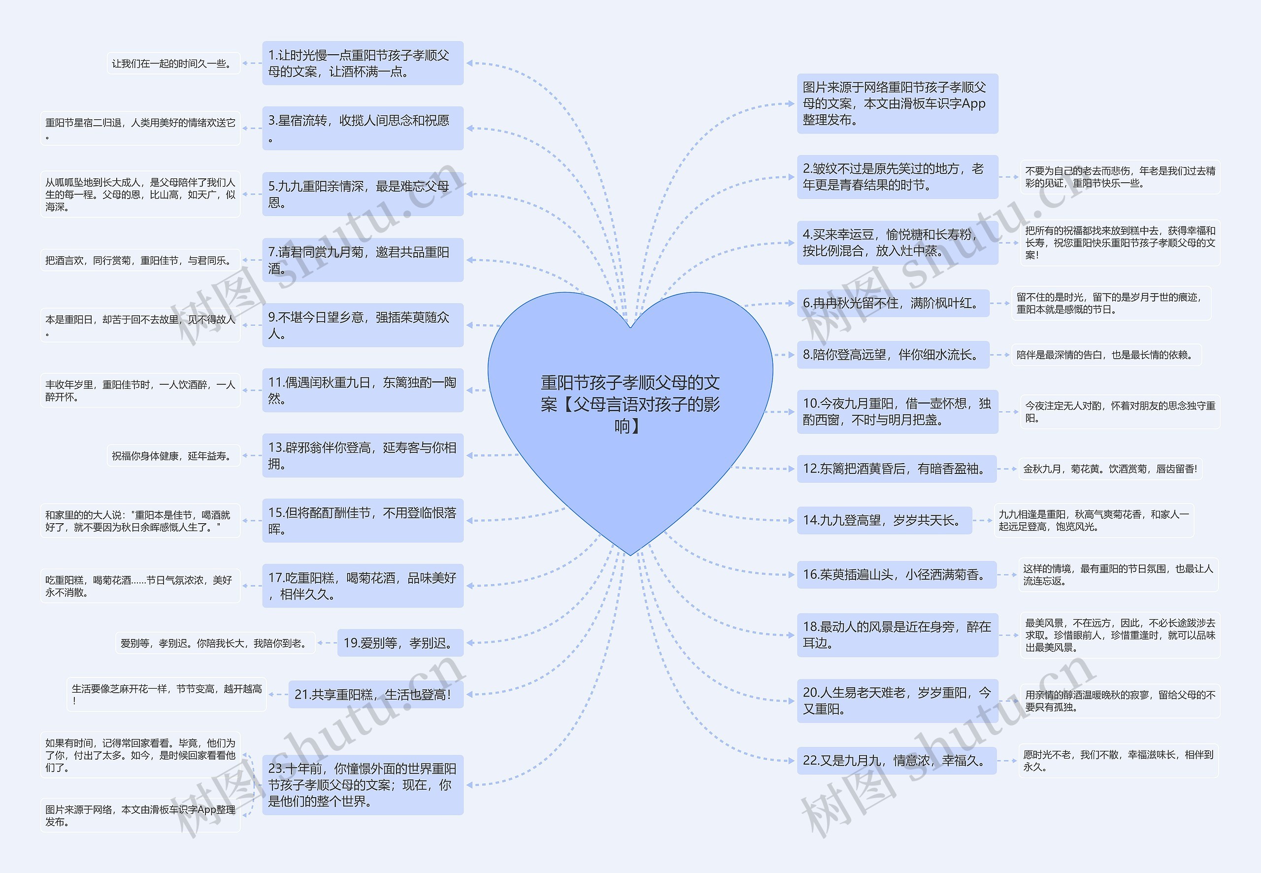重阳节孩子孝顺父母的文案【父母言语对孩子的影响】思维导图
