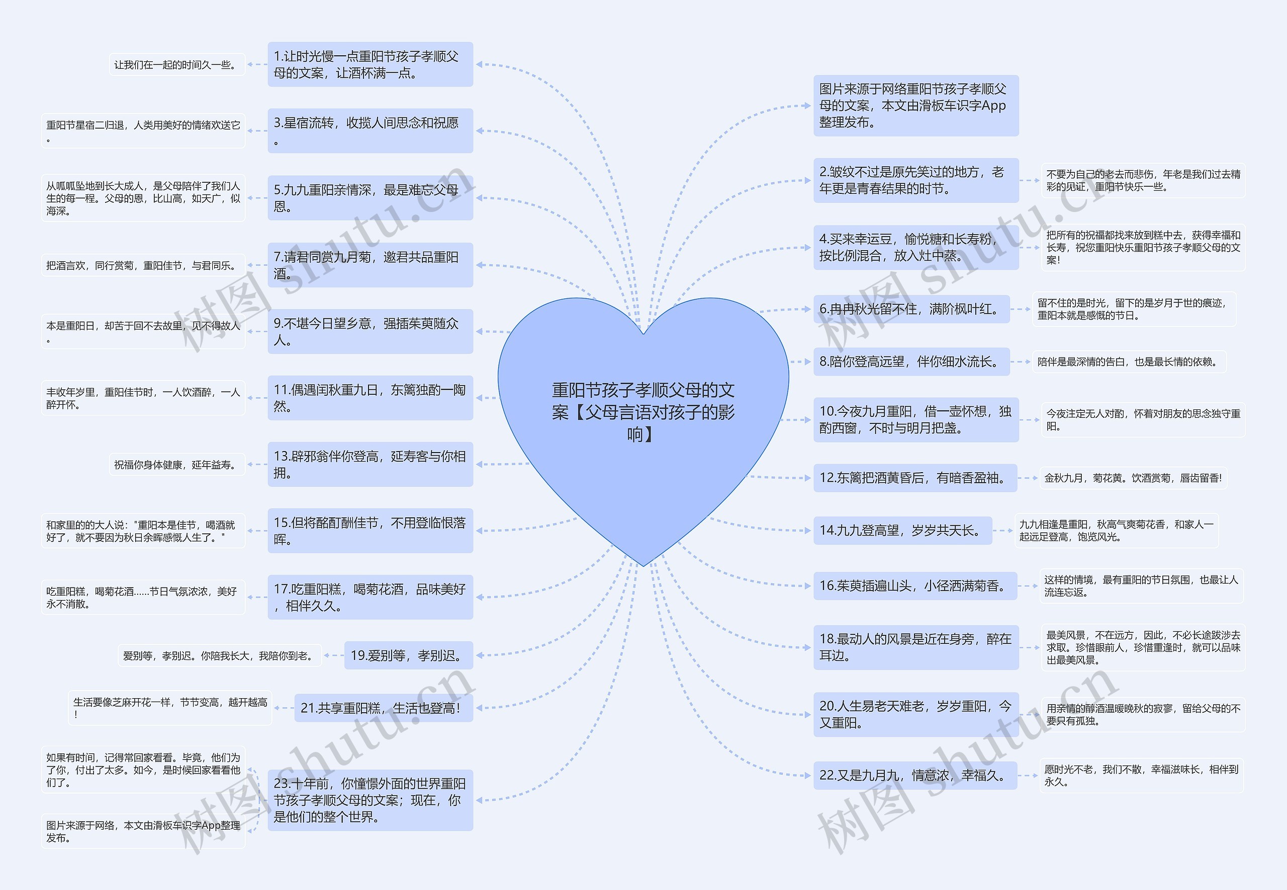 重阳节孩子孝顺父母的文案【父母言语对孩子的影响】 重阳节孩子孝顺父母的文案【父母言语对孩子的影响】