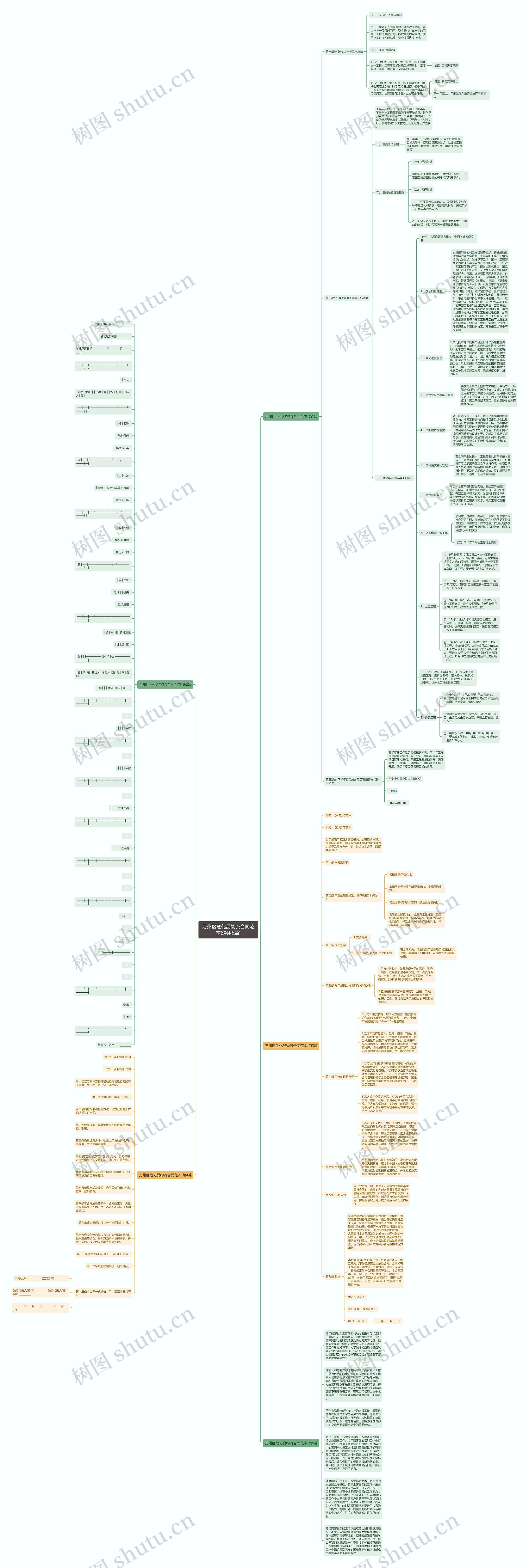 万州区危化品物流合同范本(通用5篇)思维导图