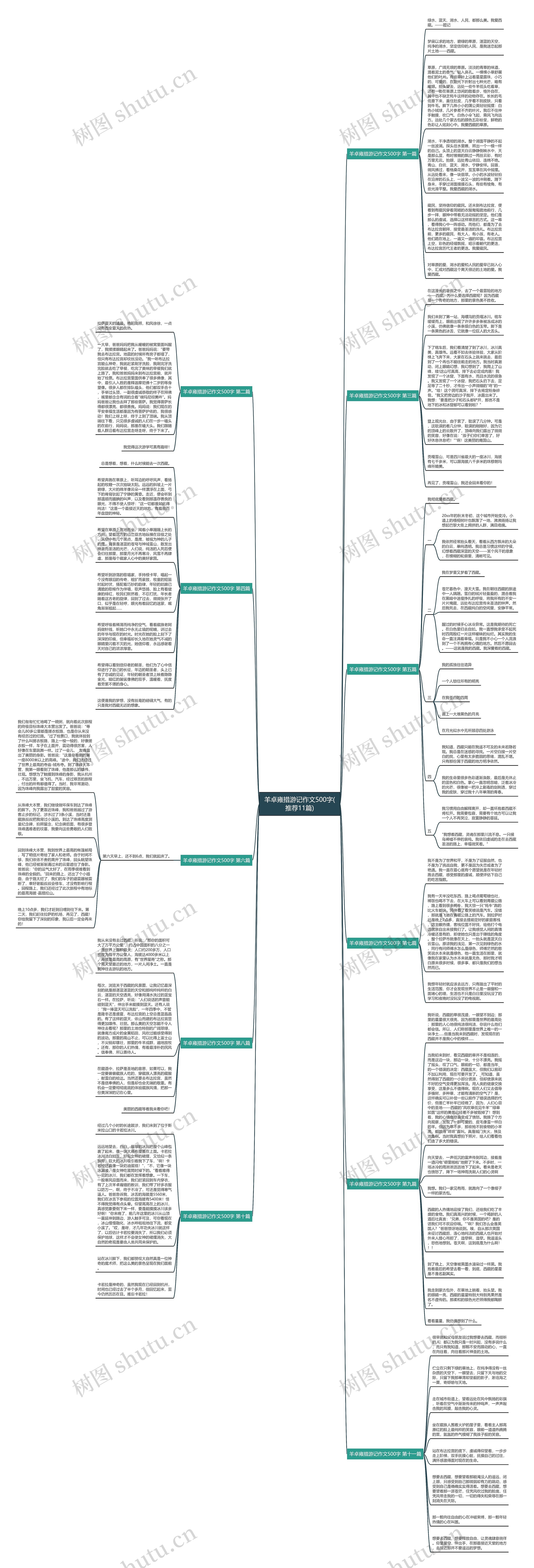 羊卓雍措游记作文500字(推荐11篇)思维导图