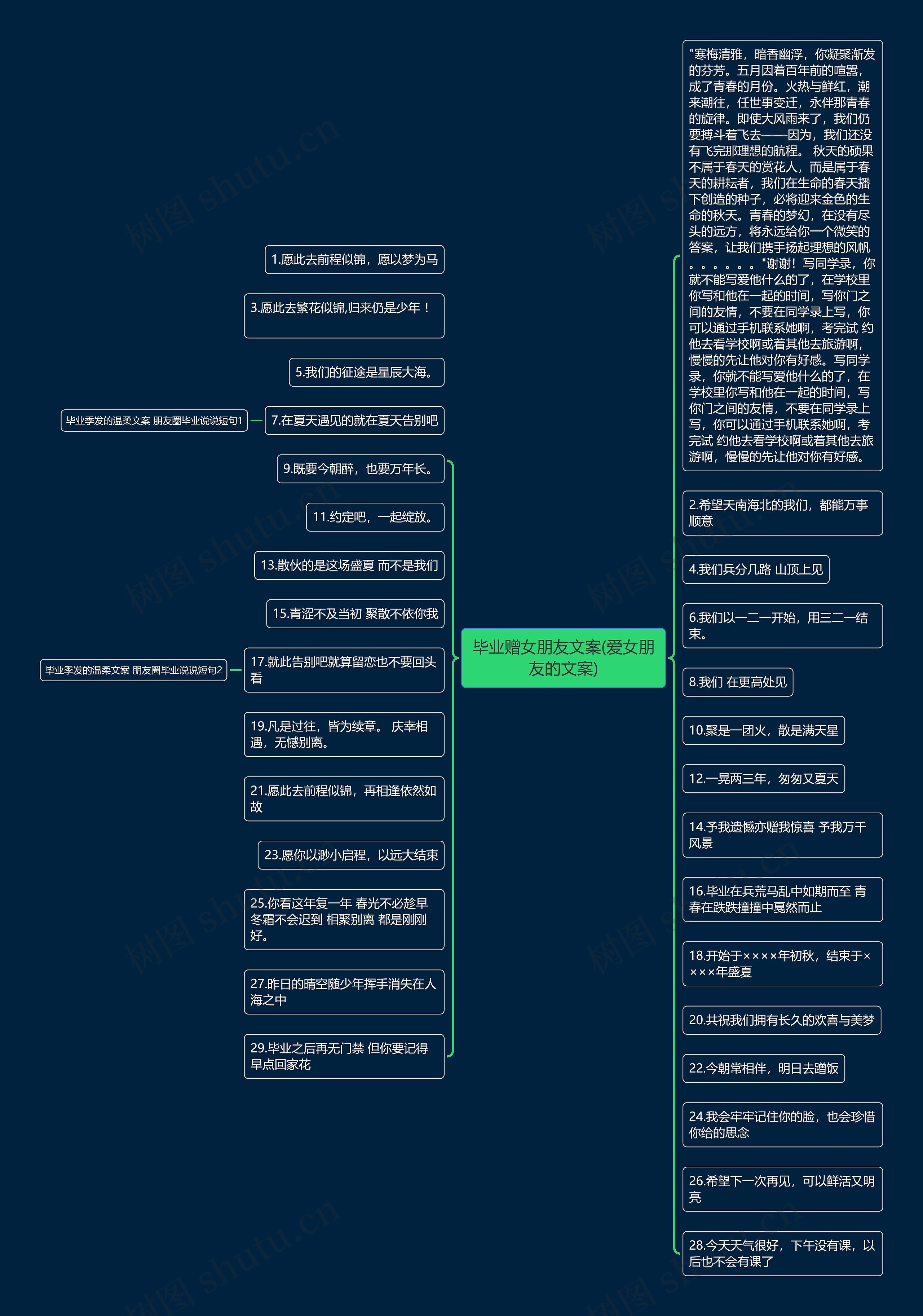 毕业赠女朋友文案(爱女朋友的文案)思维导图