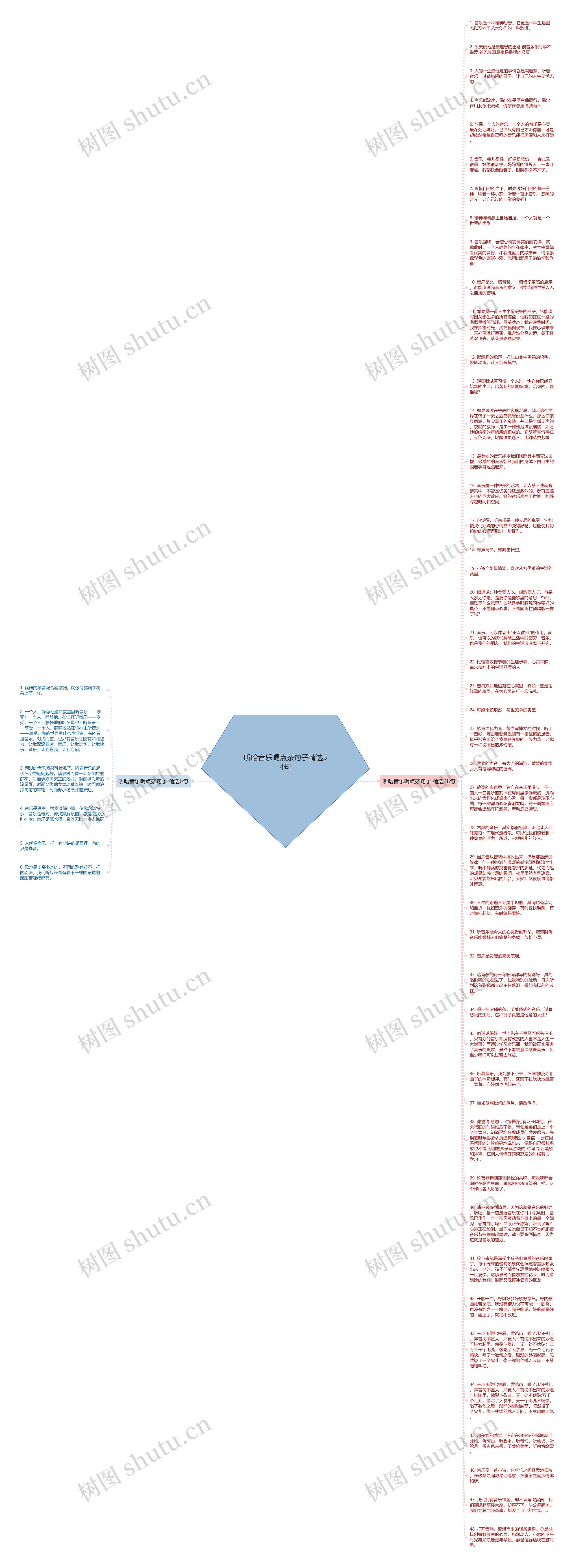 听哈音乐喝点茶句子精选54句思维导图