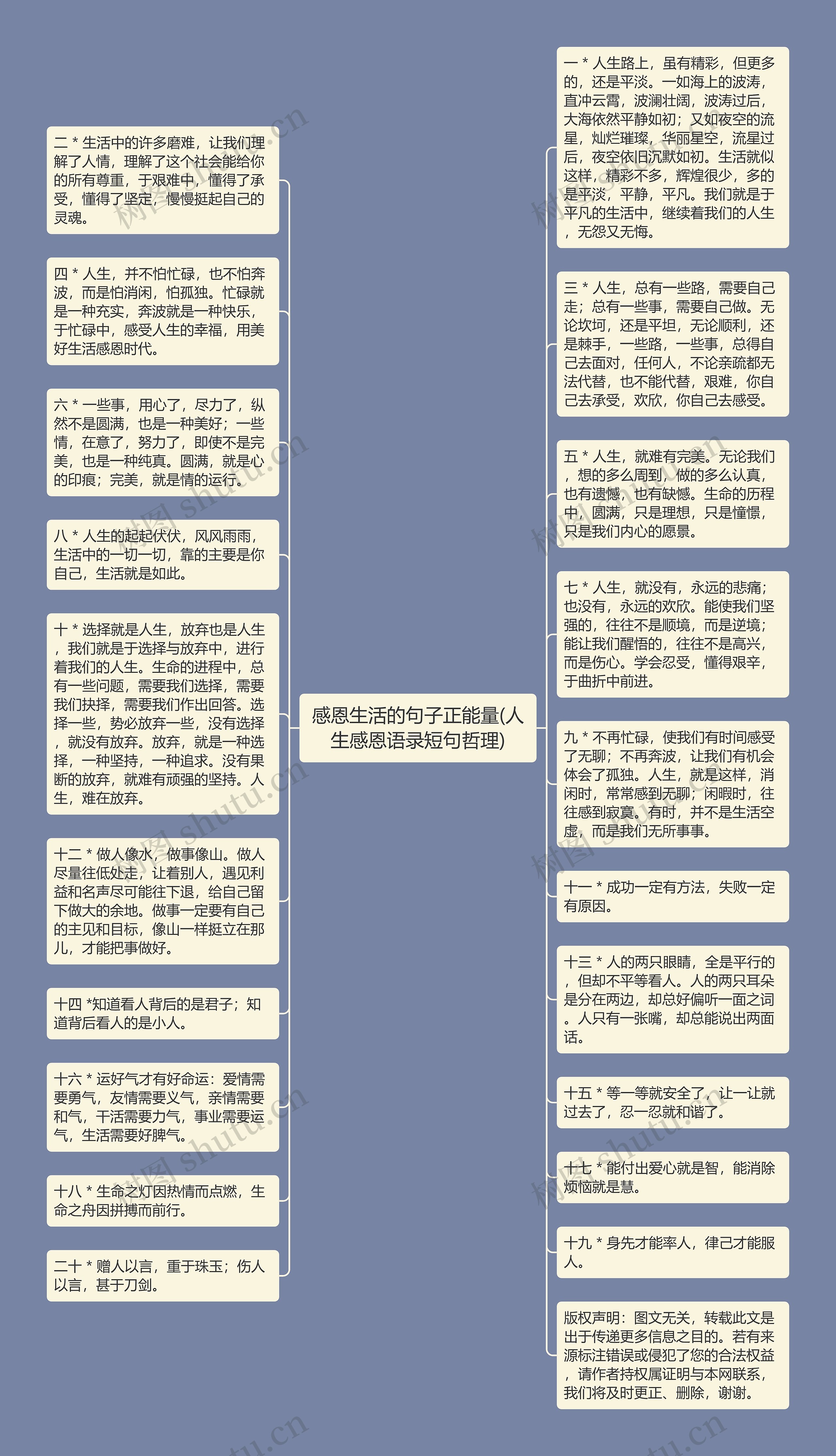 感恩生活的句子正能量(人生感恩语录短句哲理)思维导图