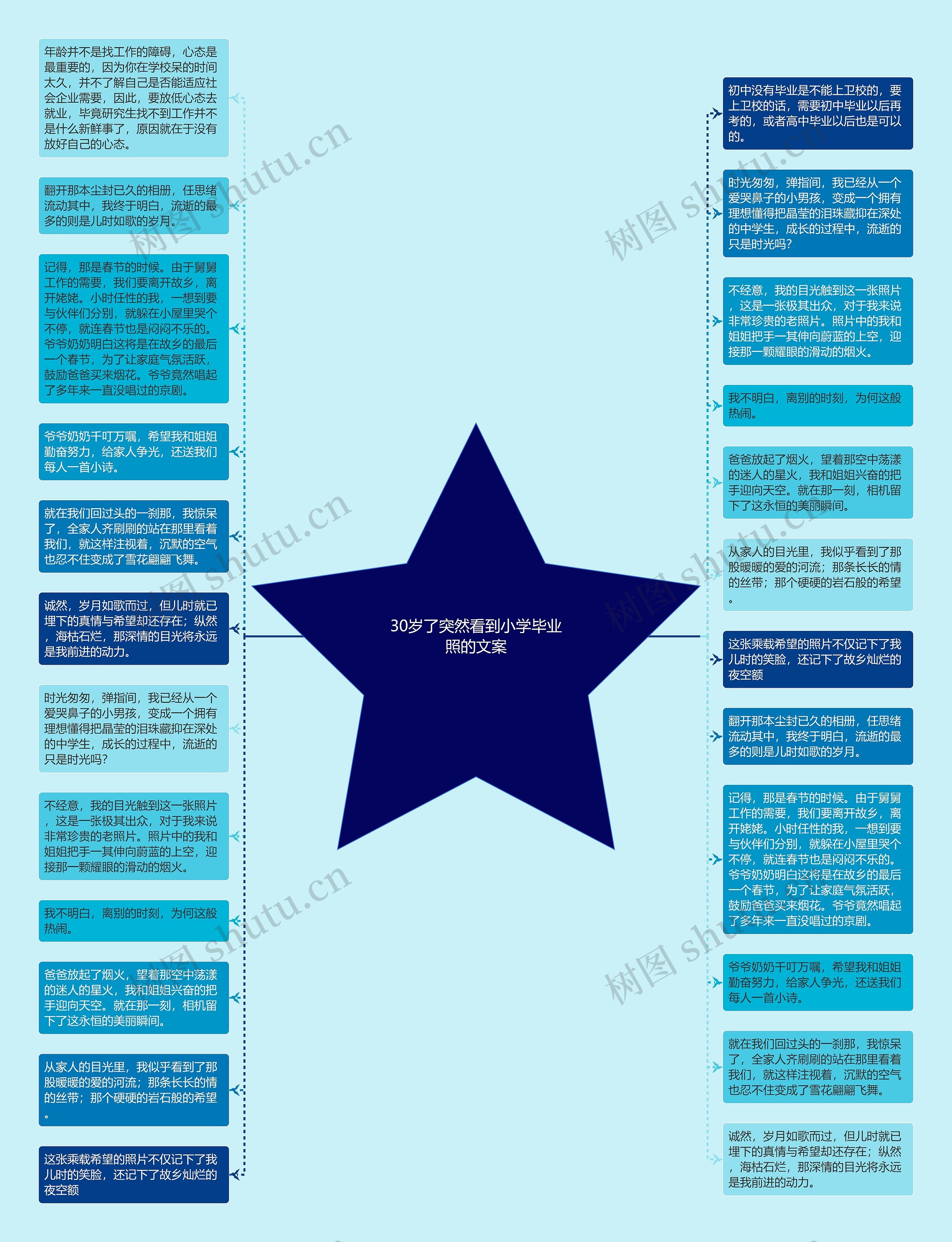 30岁了突然看到小学毕业照的文案