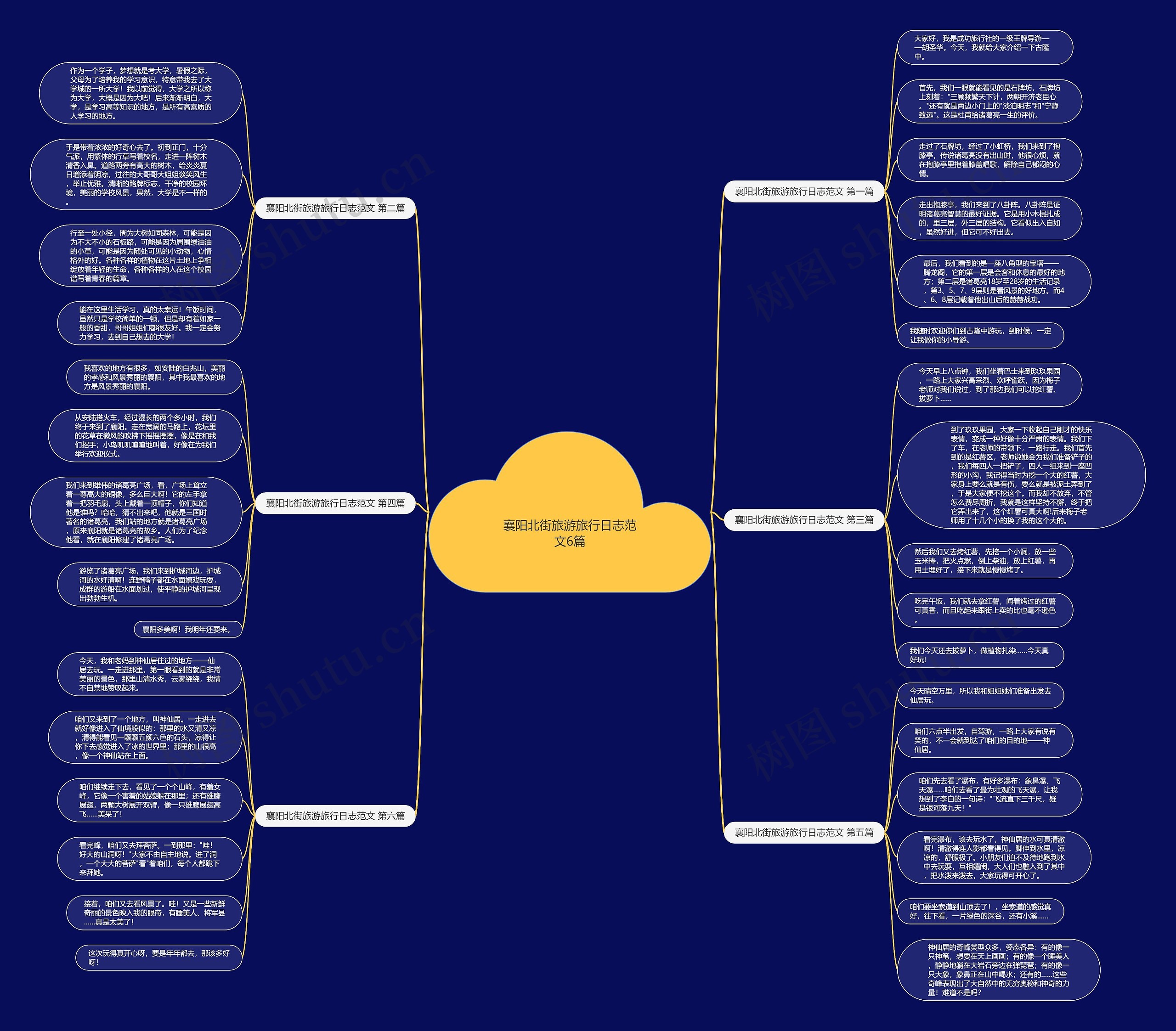 襄阳北街旅游旅行日志范文6篇思维导图