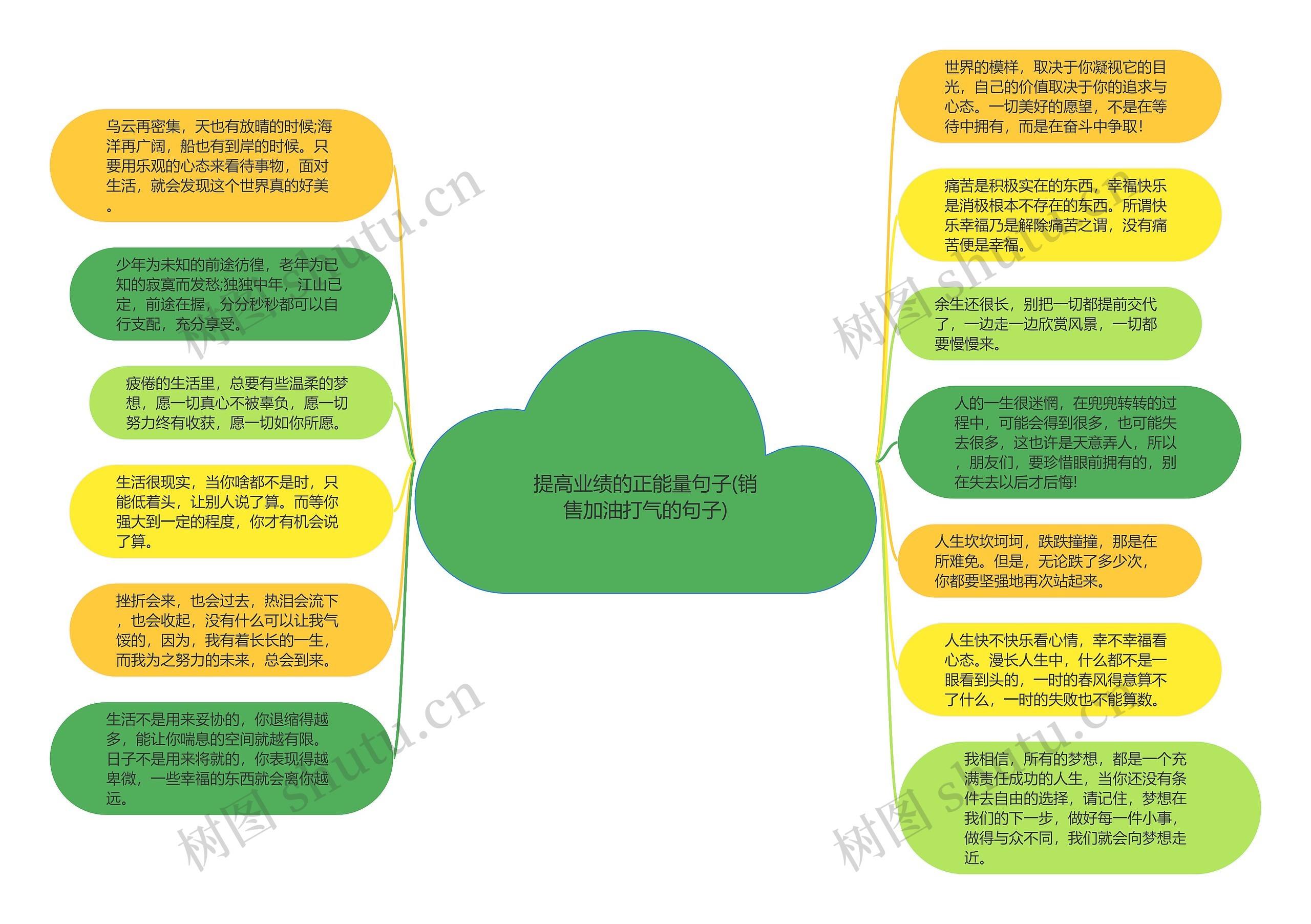 提高业绩的正能量句子(销售加油打气的句子)