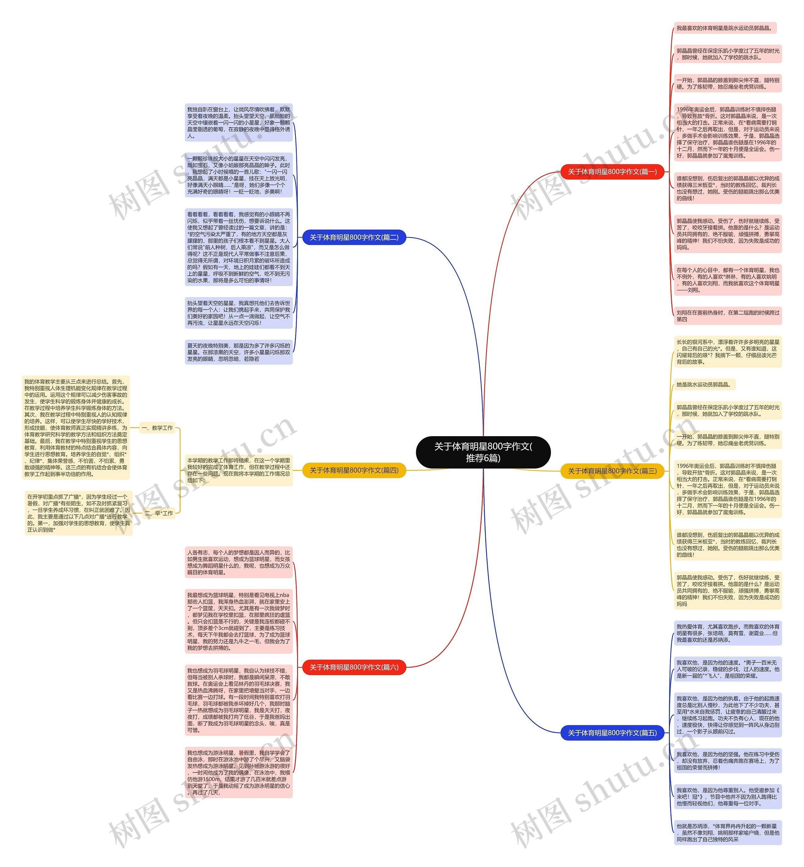 关于体育明星800字作文(推荐6篇)思维导图