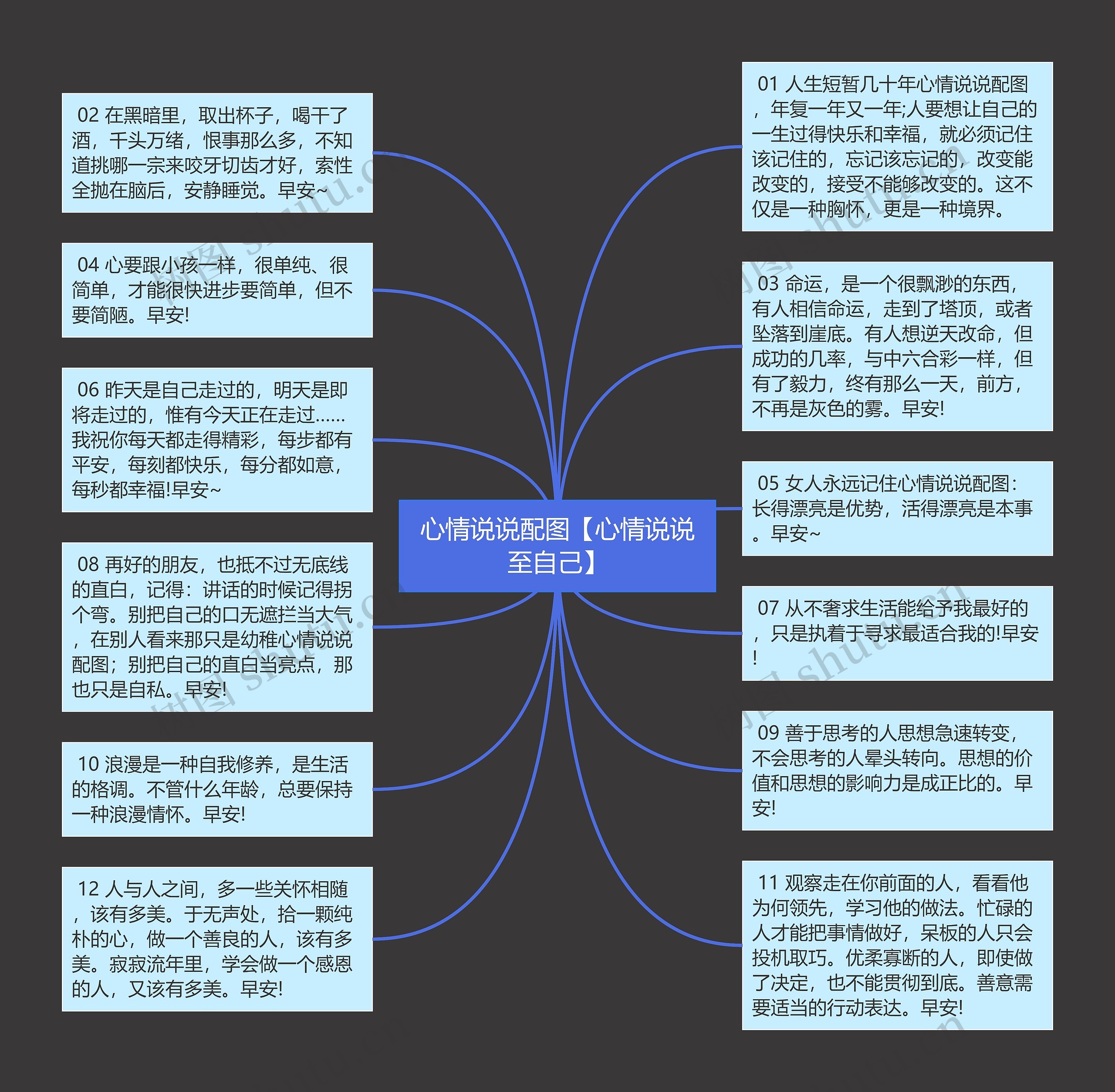 心情说说配图【心情说说至自己】思维导图