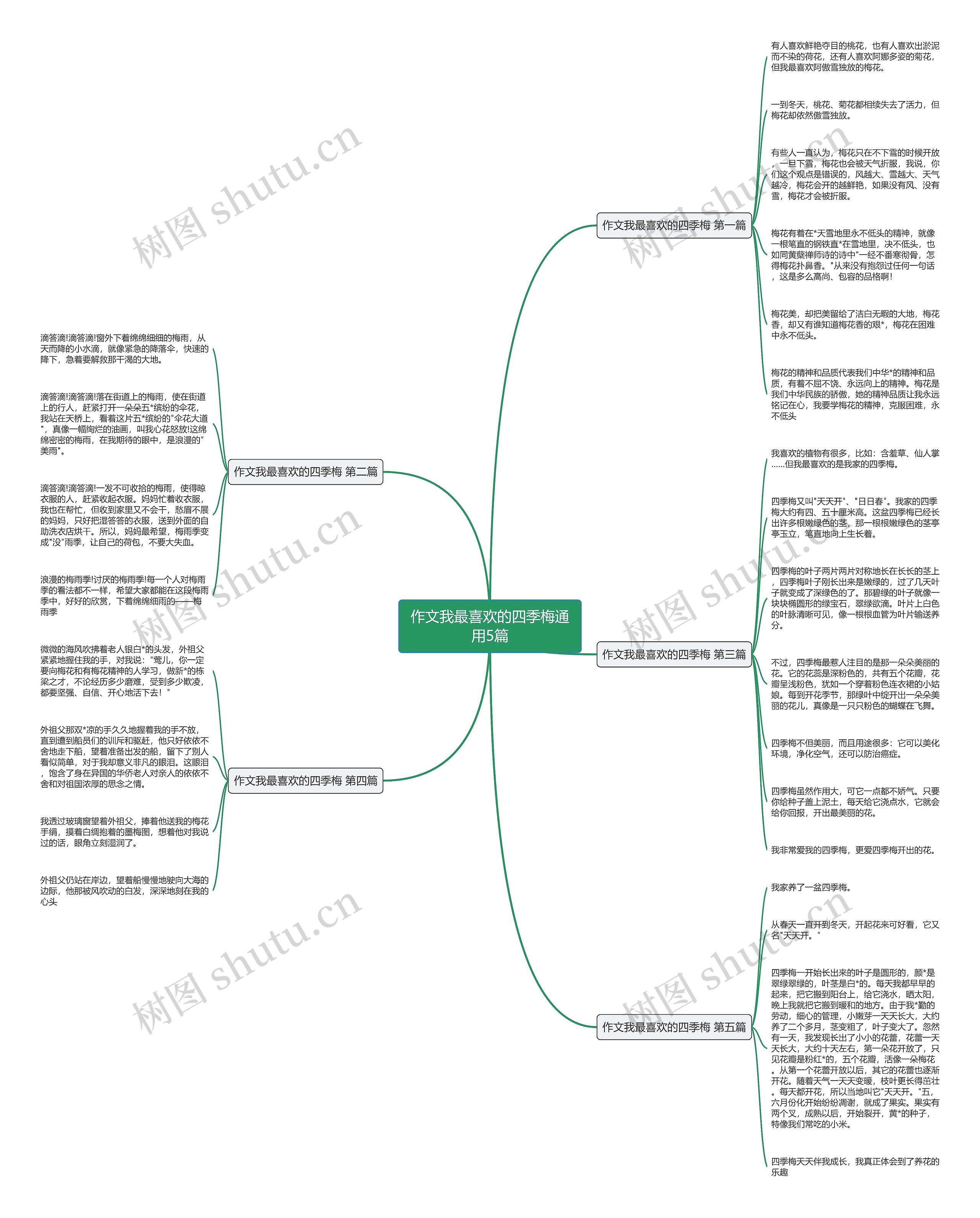 作文我最喜欢的四季梅通用5篇思维导图高清图 作文我最喜欢的四季梅通用5篇思维导图