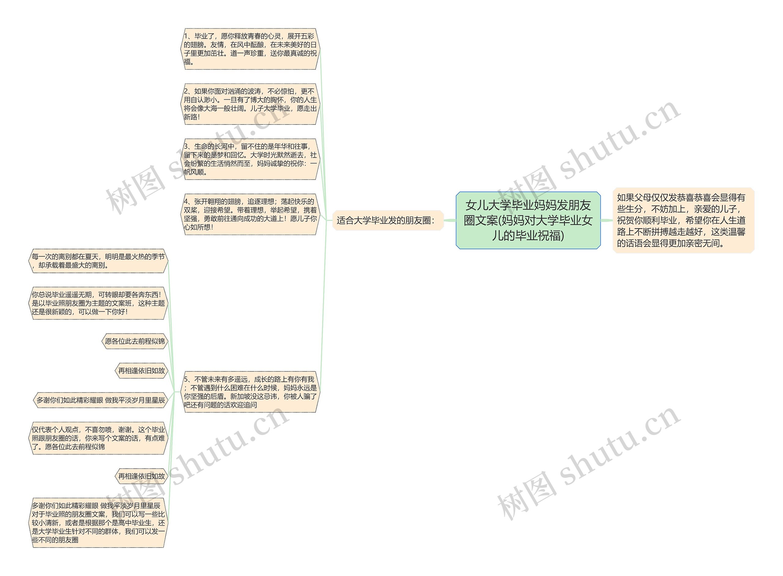 女儿大学毕业妈妈发朋友圈文案(妈妈对大学毕业女儿的毕业祝福)思维导图