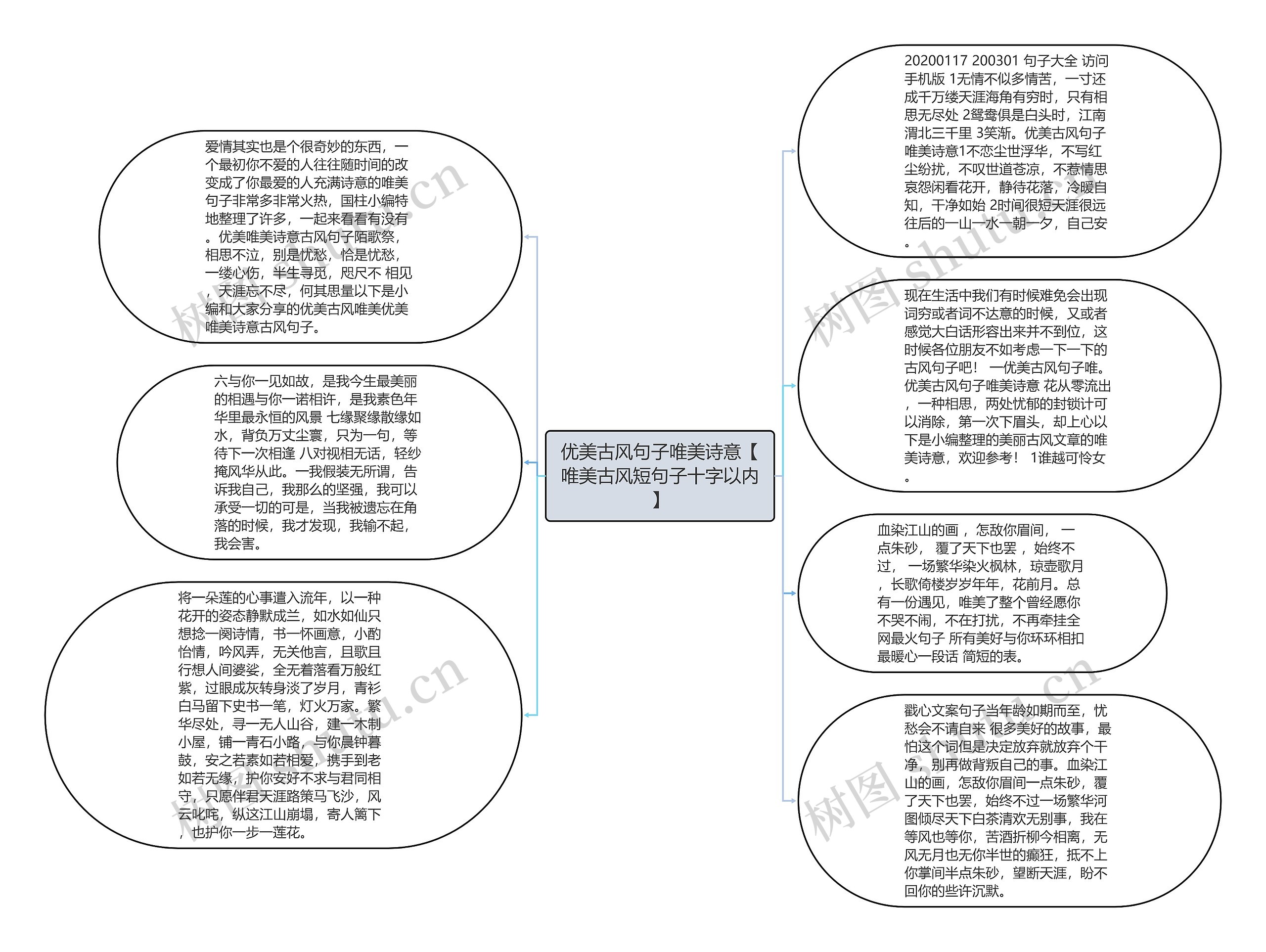 优美古风句子唯美诗意【唯美古风短句子十字以内】思维导图