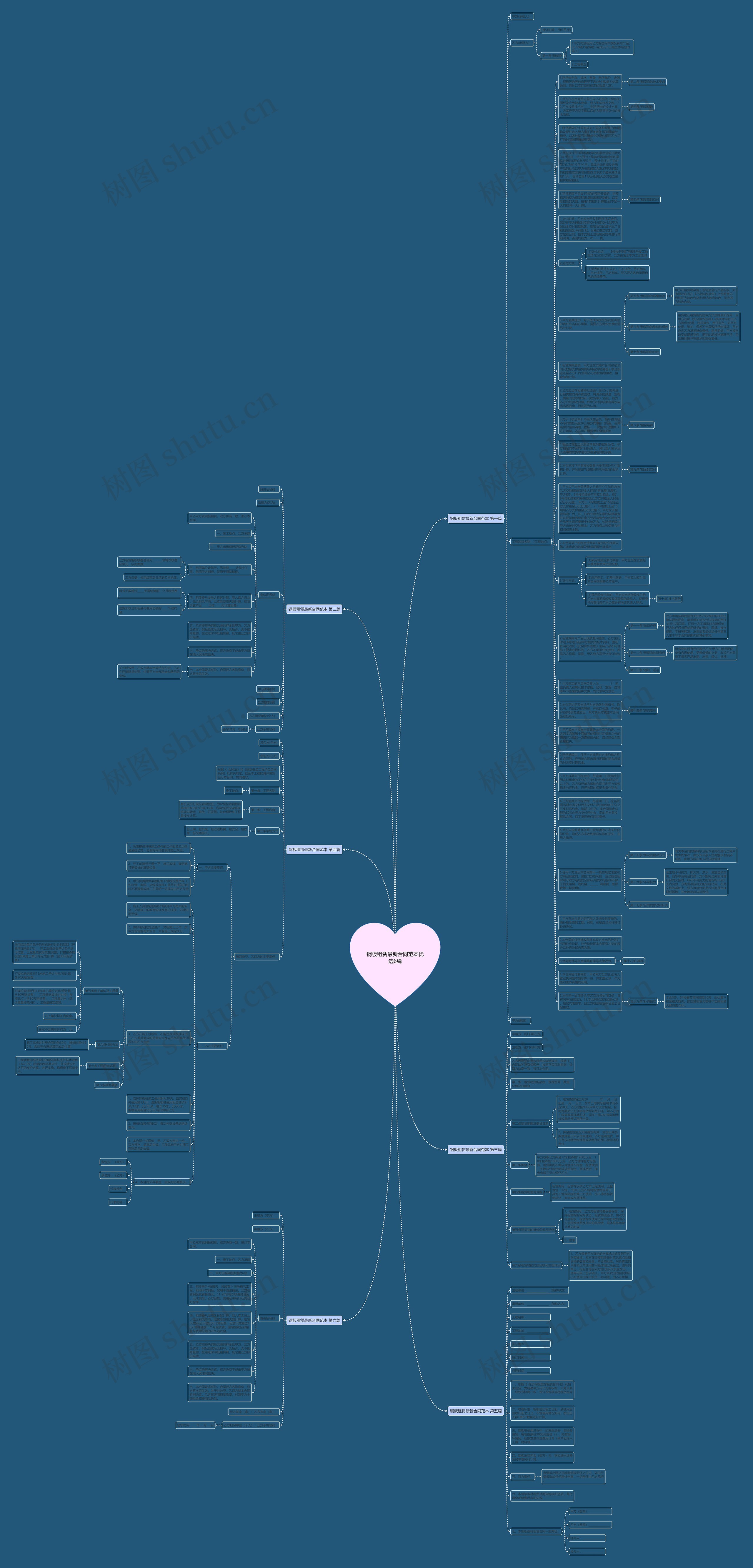 钢板租赁最新合同范本优选6篇思维导图