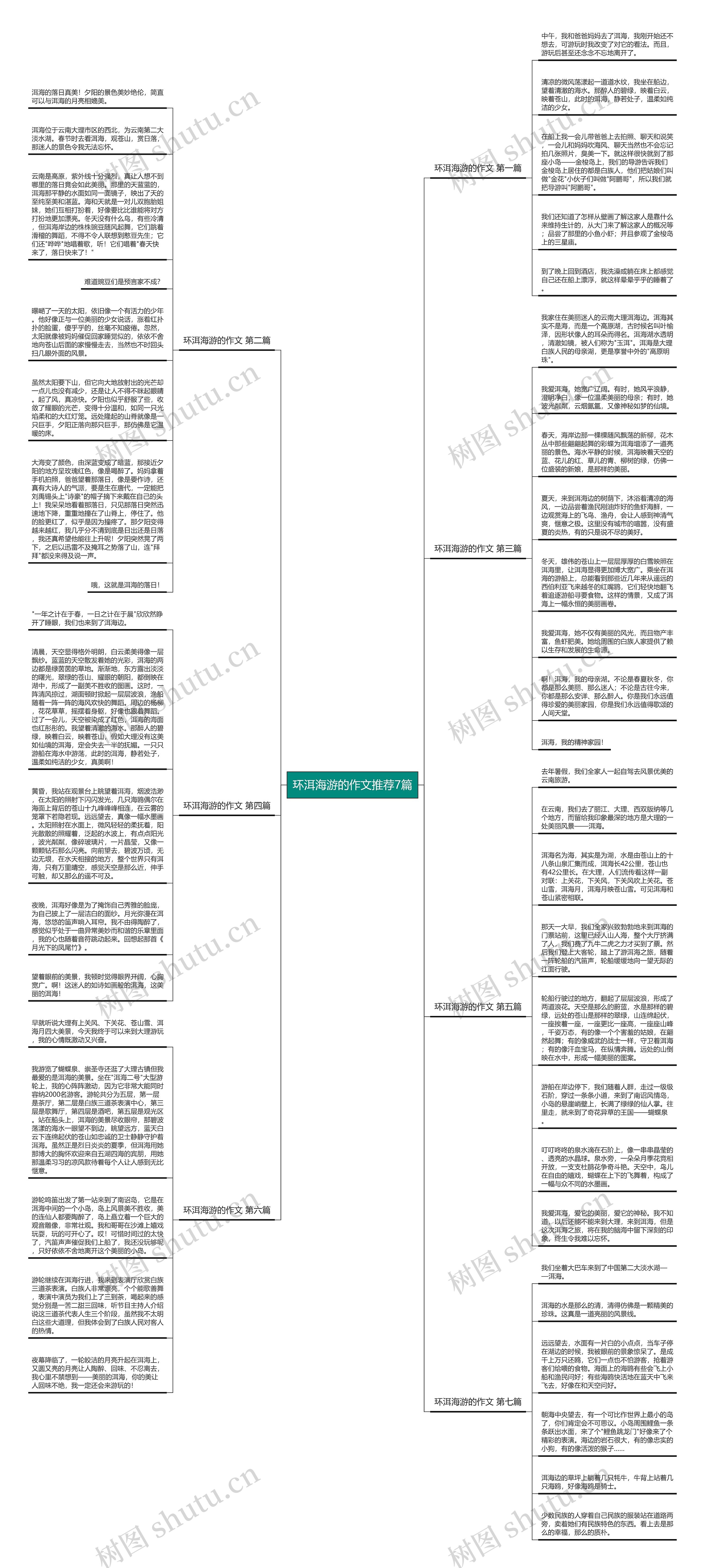 环洱海游的作文推荐7篇思维导图
