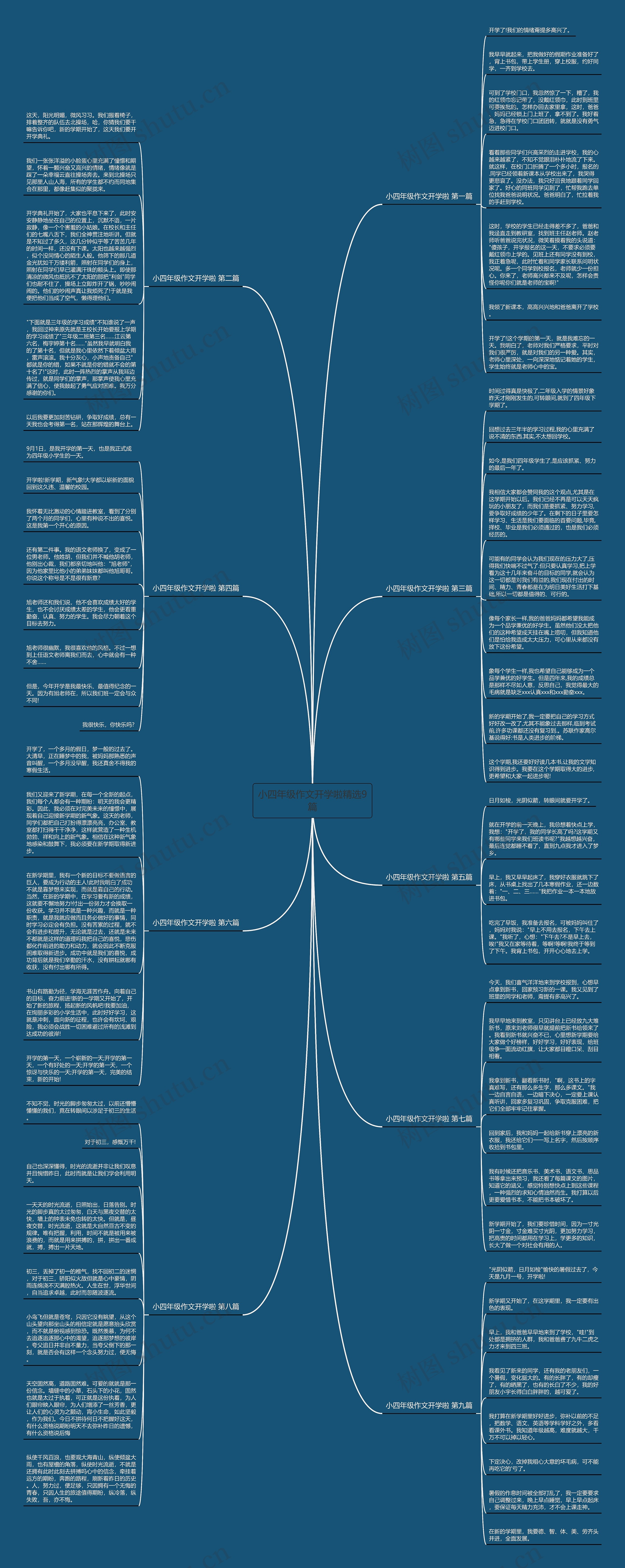 小四年级作文开学啦精选9篇思维导图
