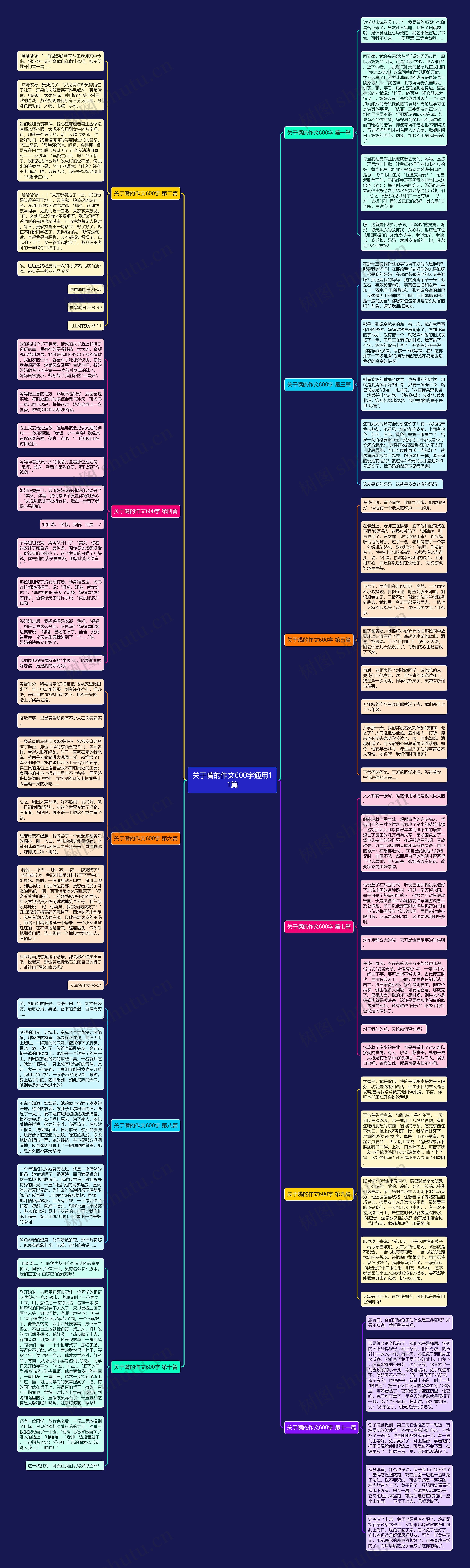 关于嘴的作文600字通用11篇思维导图