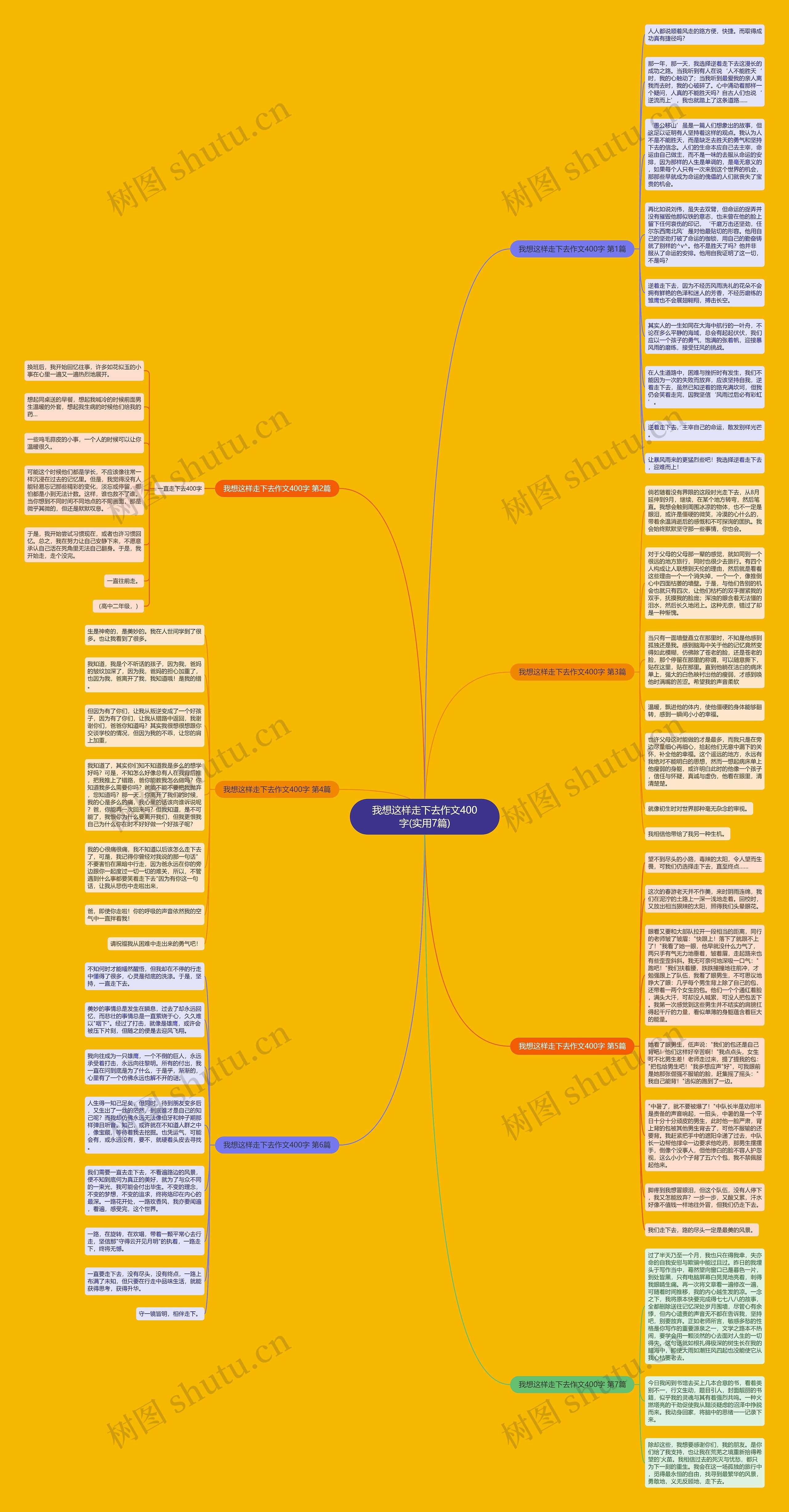 我想这样走下去作文400字(实用7篇)思维导图