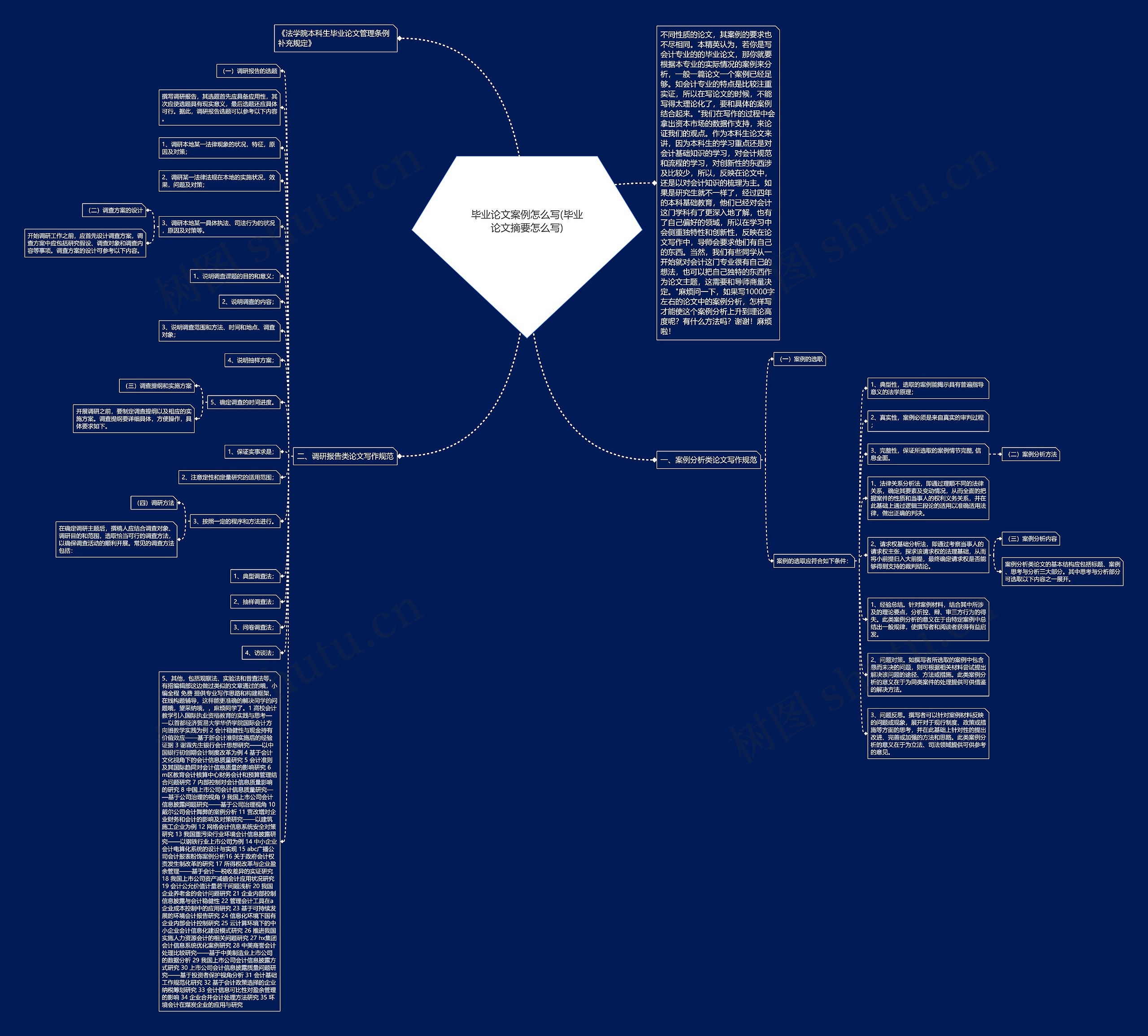 毕业论文案例怎么写(毕业论文摘要怎么写) 毕业论文案例怎么写(毕业论文摘要怎么写)