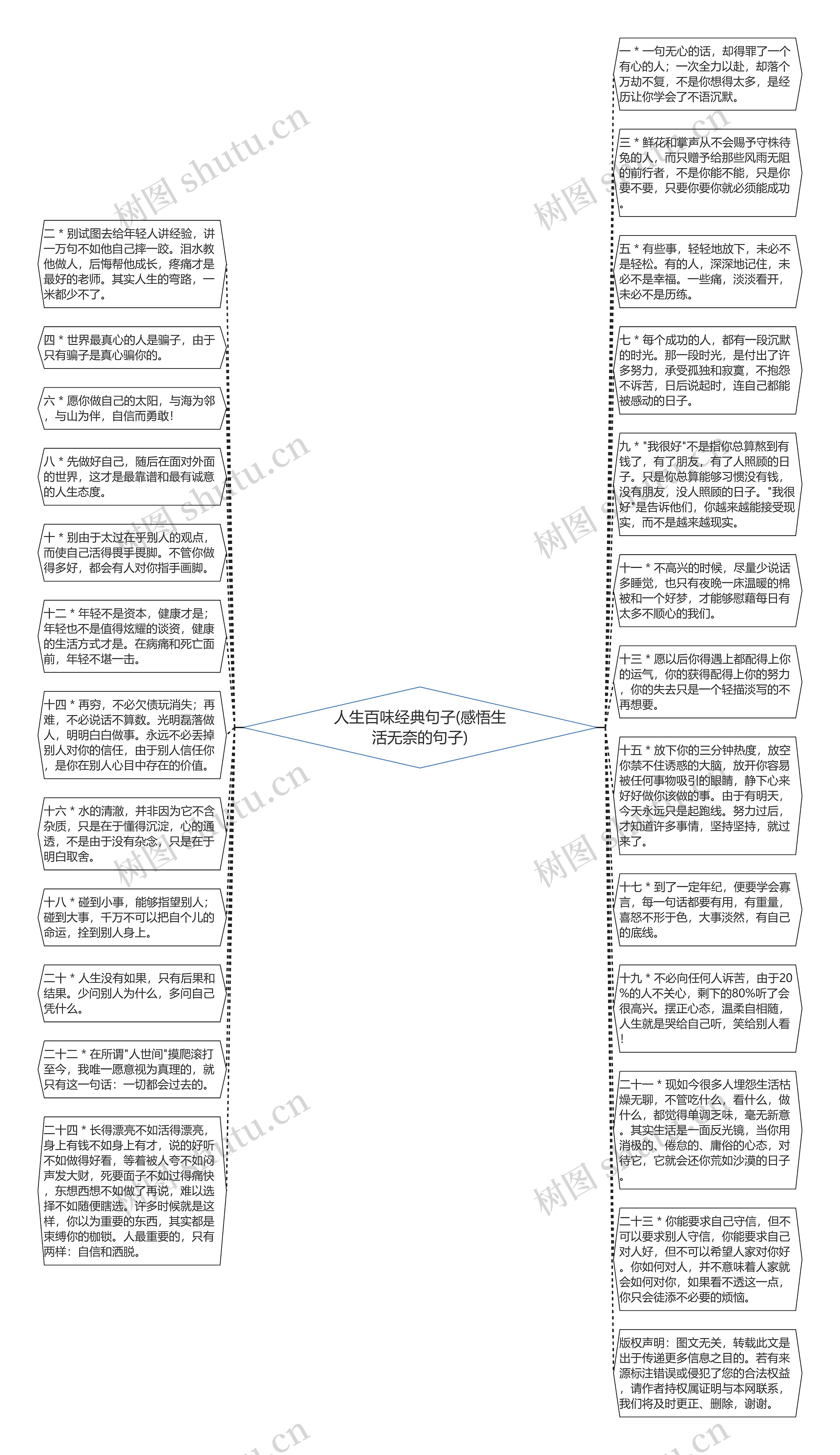 人生百味经典句子(感悟生活无奈的句子)思维导图