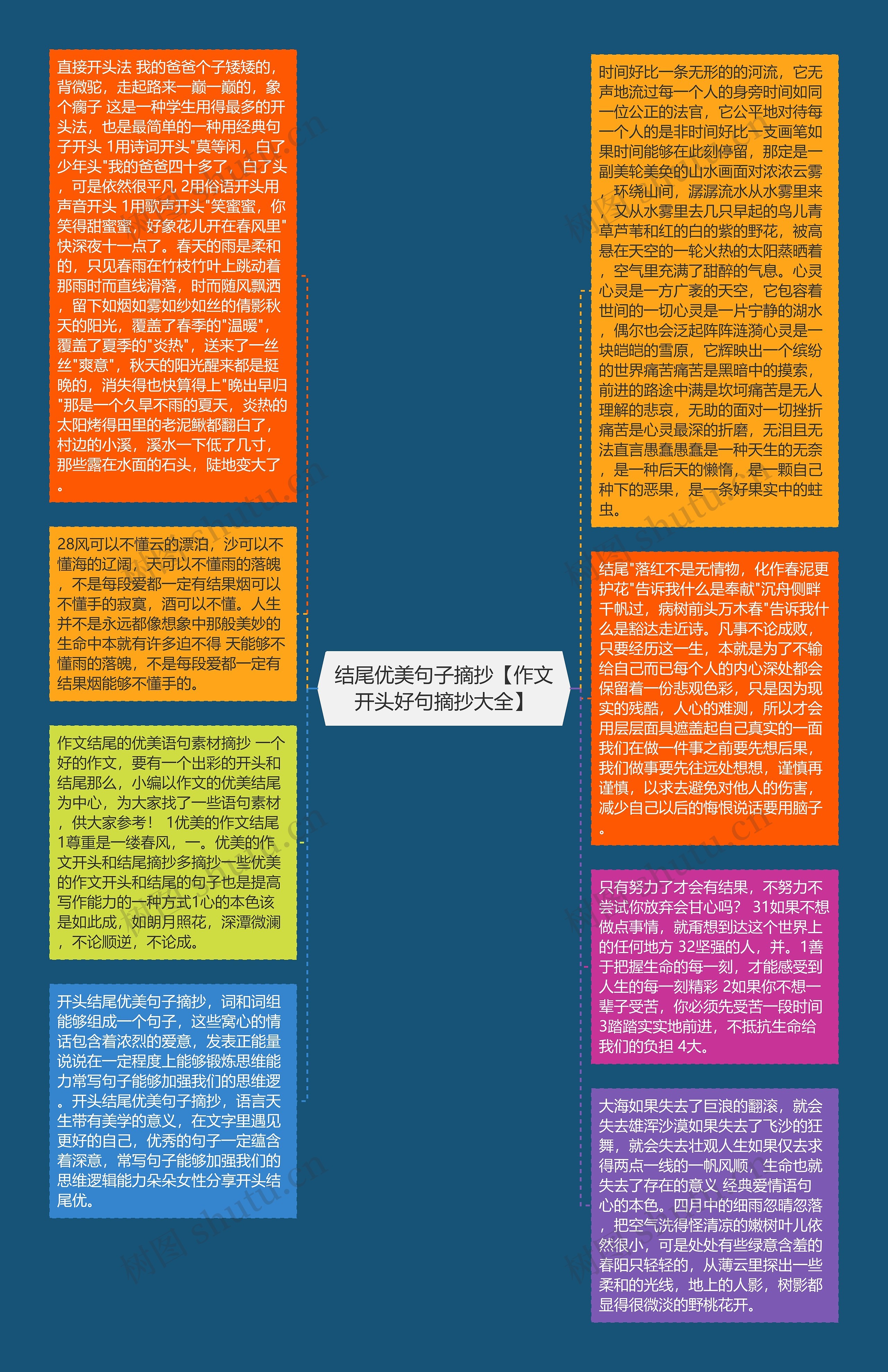 结尾优美句子摘抄【作文开头好句摘抄大全】