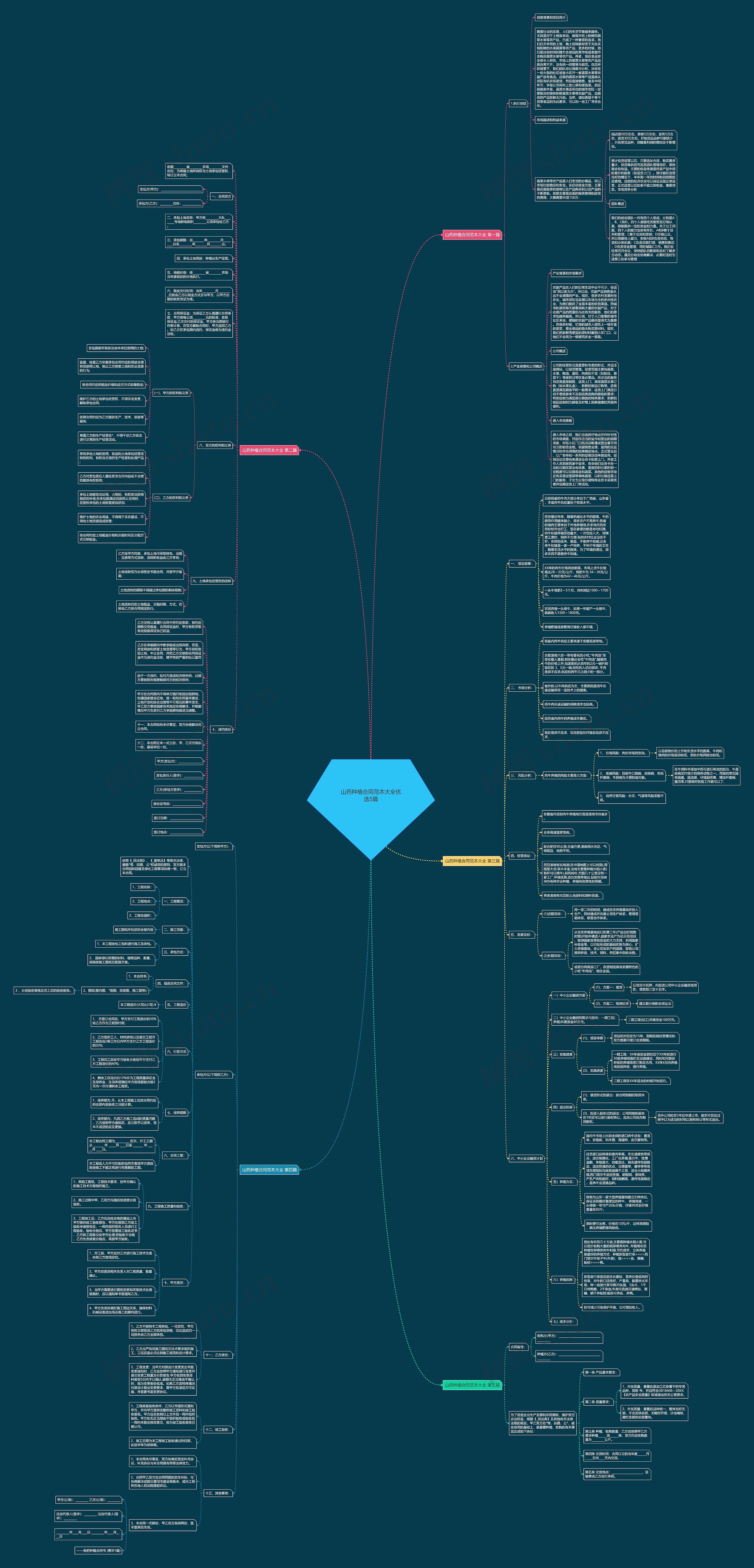山药种植合同范本大全优选5篇思维导图