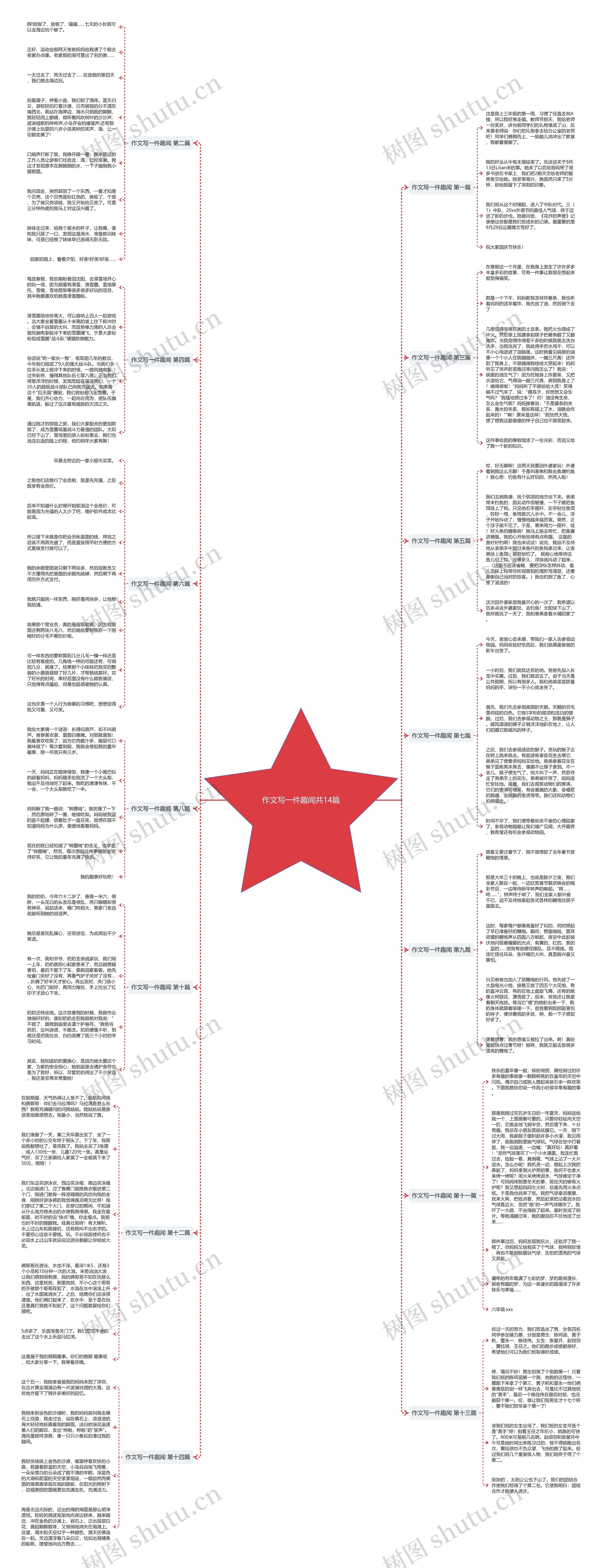 作文写一件趣闻共14篇思维导图
