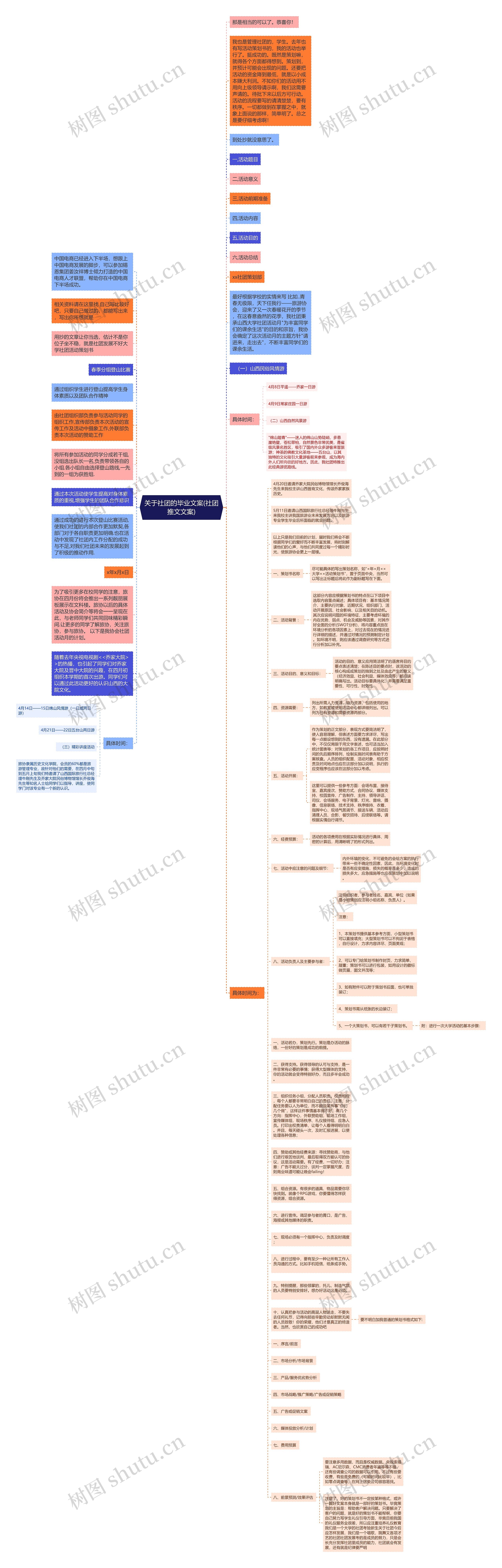 关于社团的毕业文案(社团推文文案)思维导图