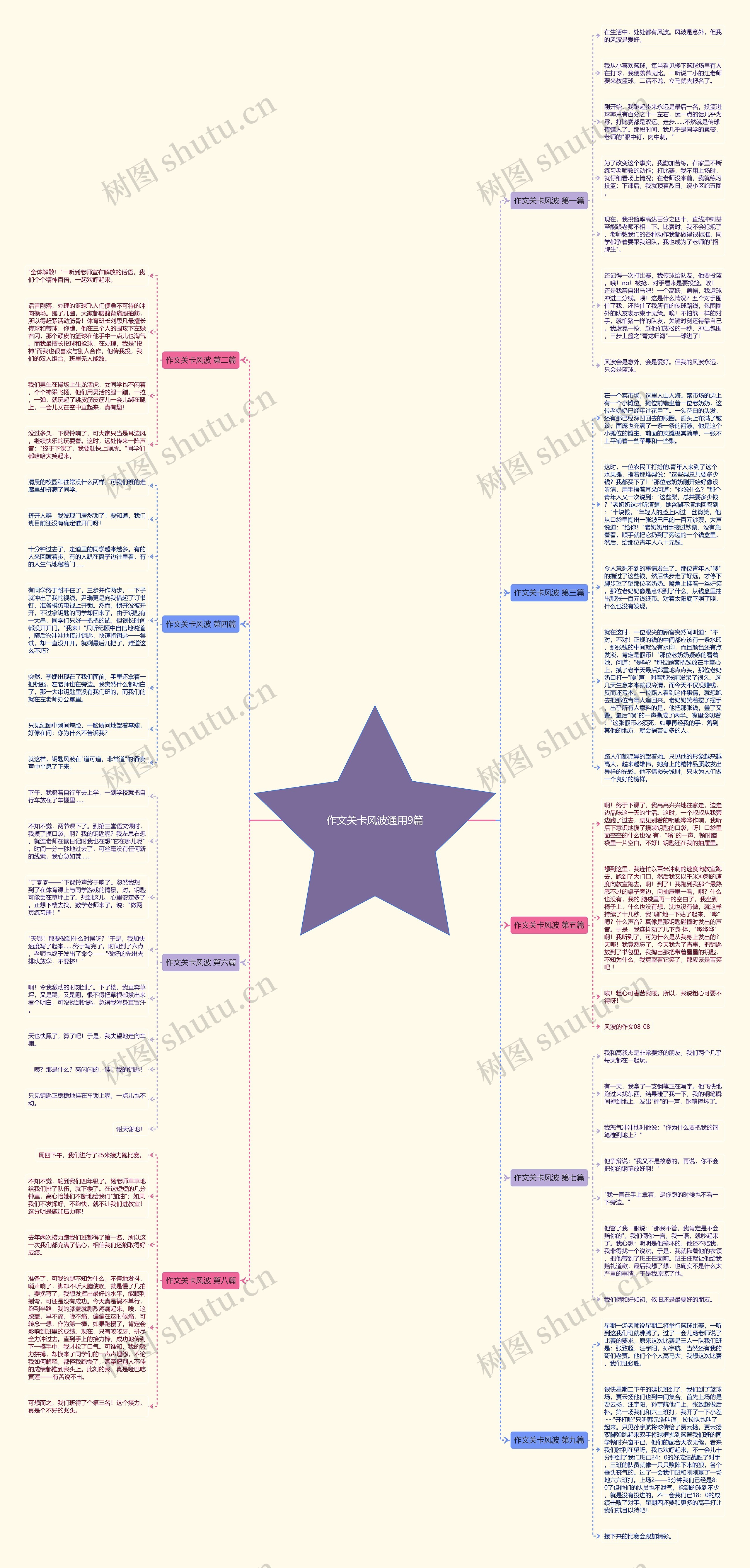 作文关卡风波通用9篇思维导图