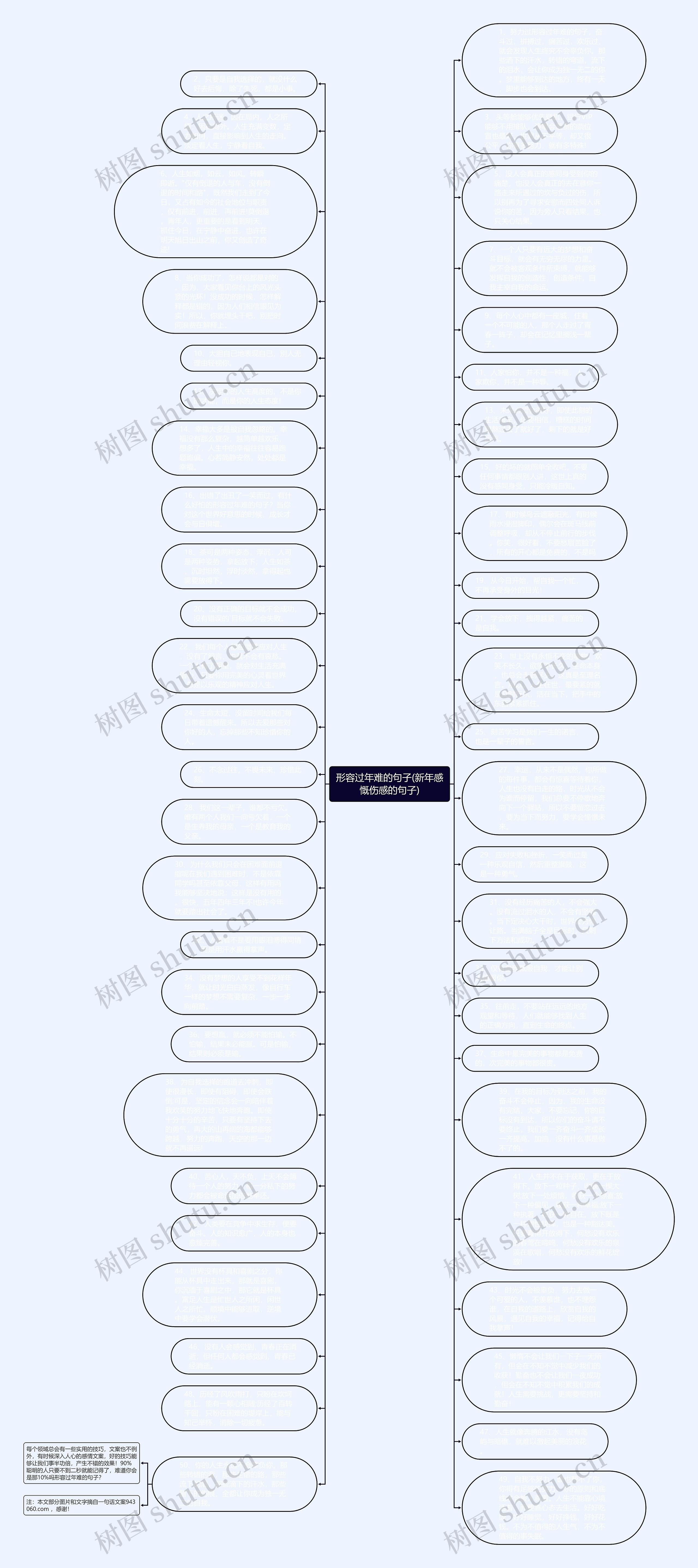 形容过年难的句子(新年感慨伤感的句子)思维导图