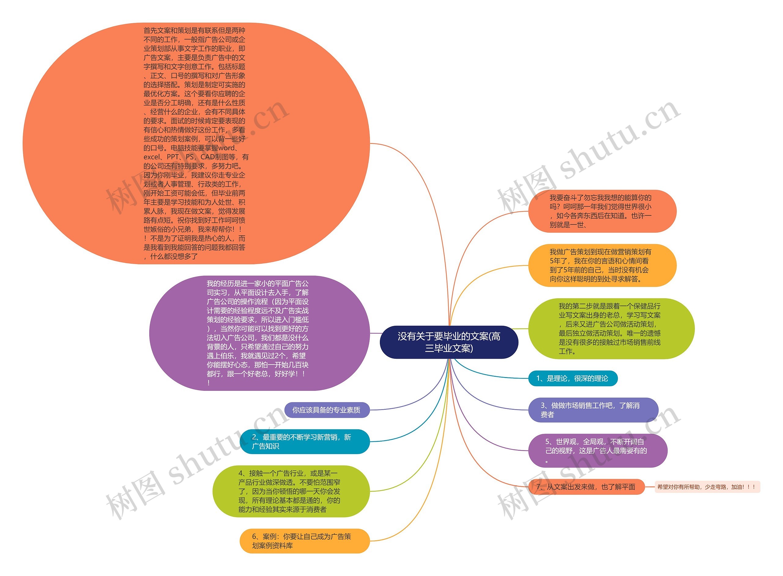 没有关于要毕业的文案(高三毕业文案)思维导图