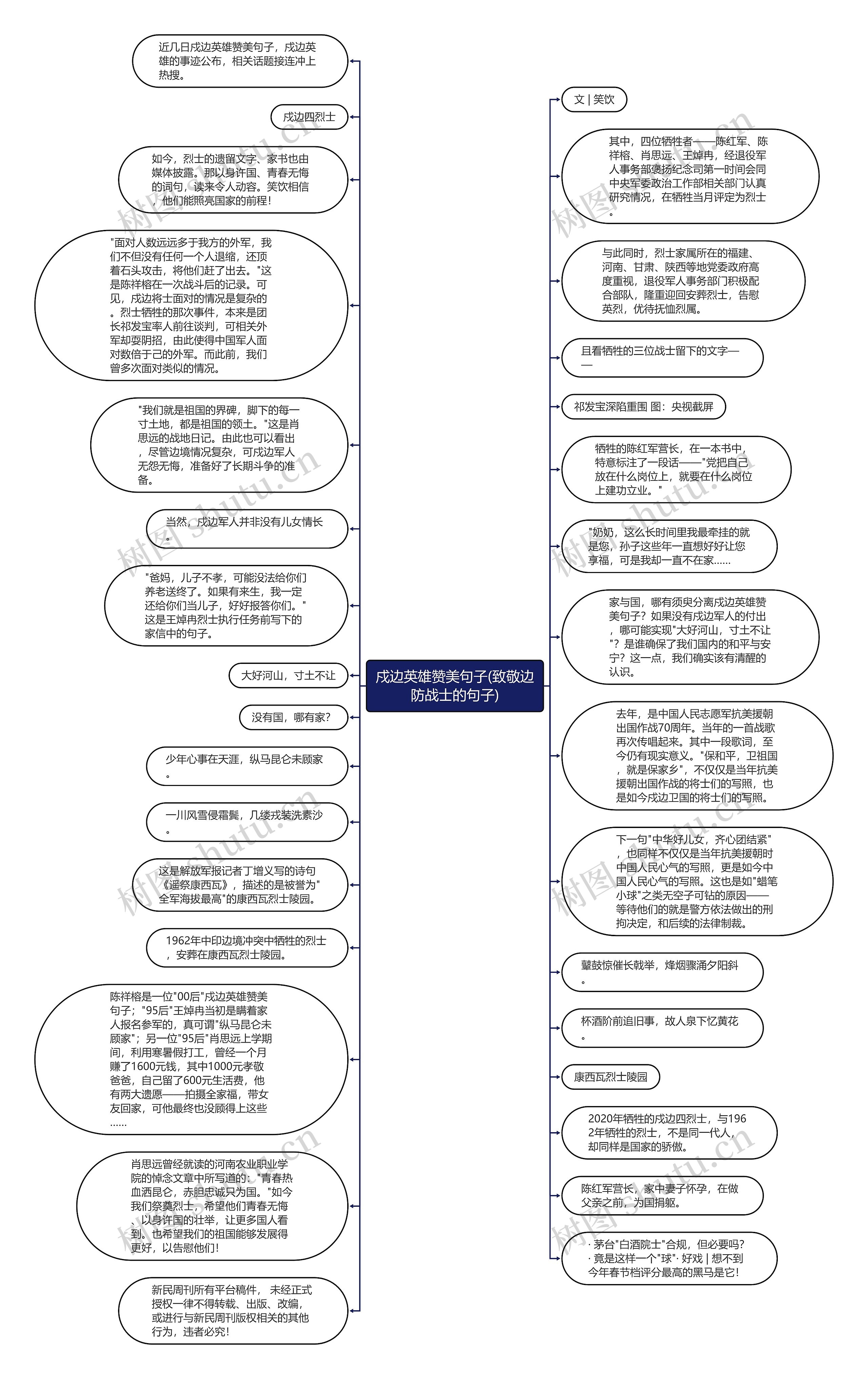 戍边英雄赞美句子(致敬边防战士的句子)思维导图