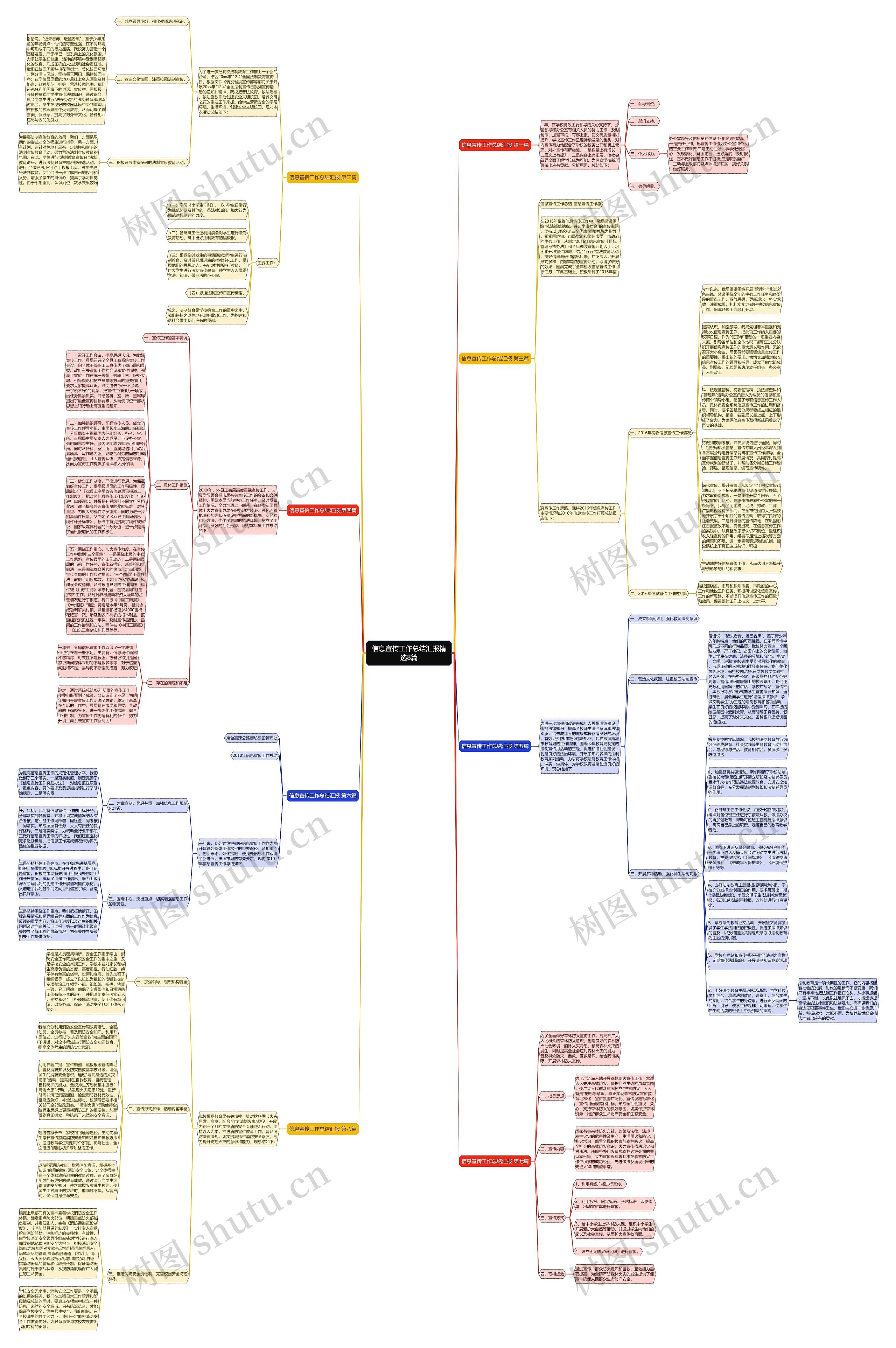 信息宣传工作总结汇报精选8篇思维导图