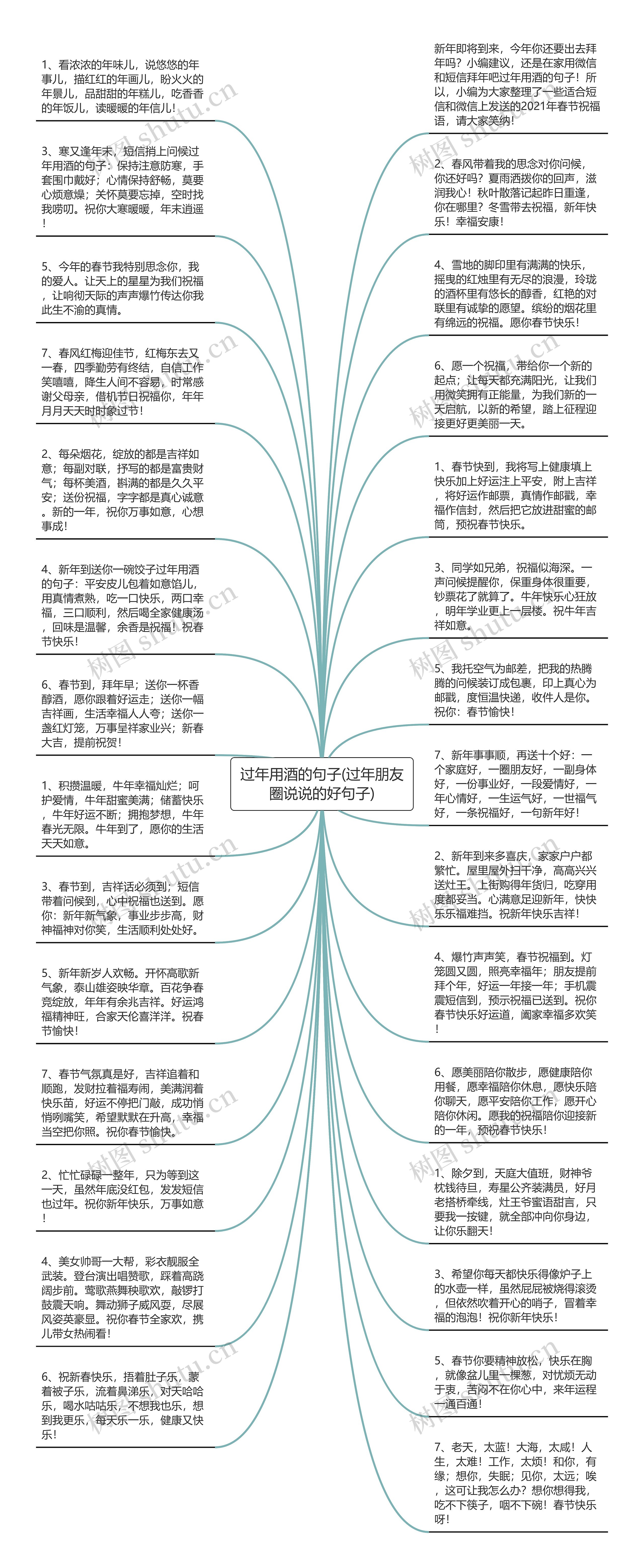 过年用酒的句子(过年朋友圈说说的好句子)思维导图