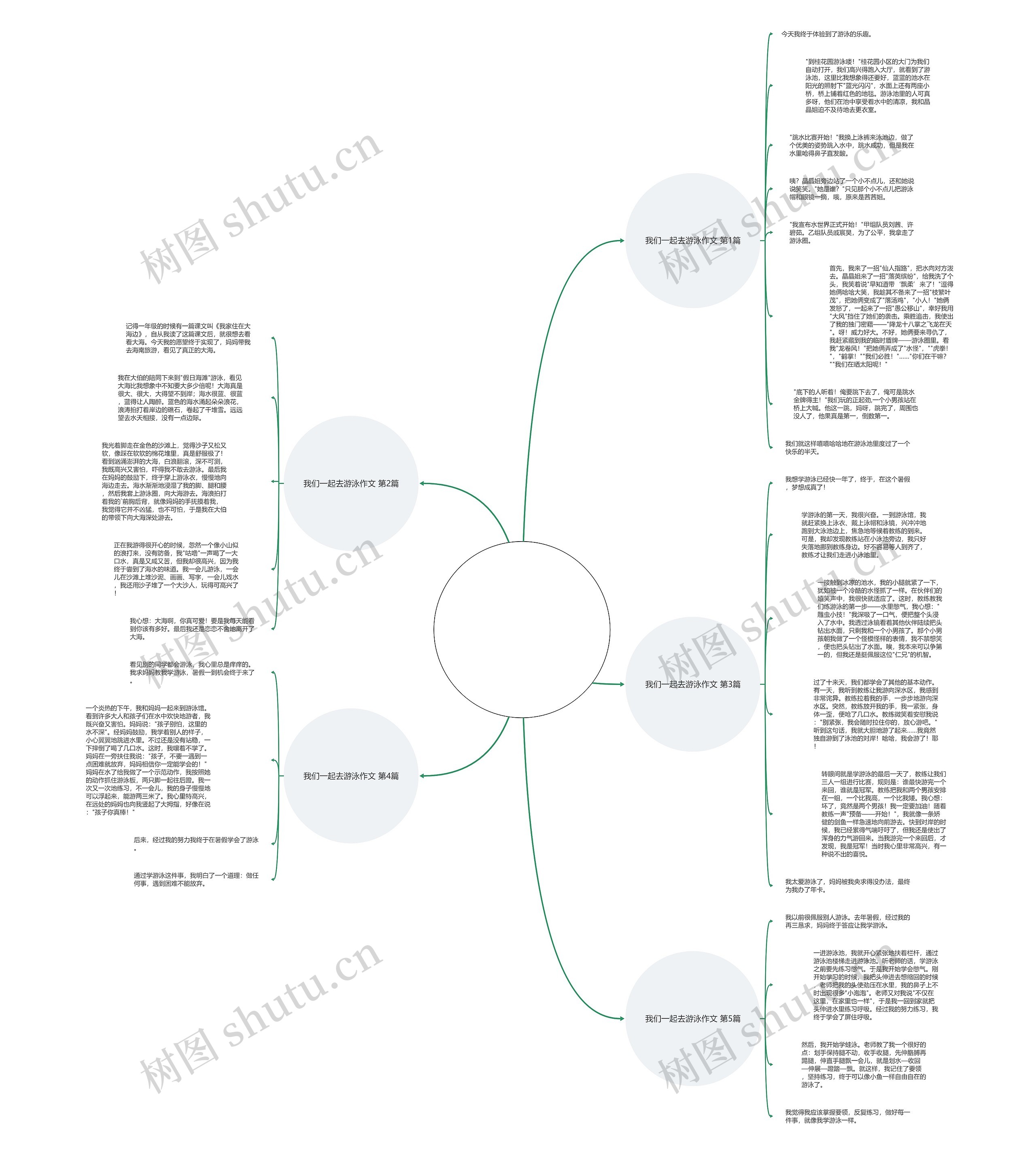我们一起去游泳作文(汇总5篇)思维导图
