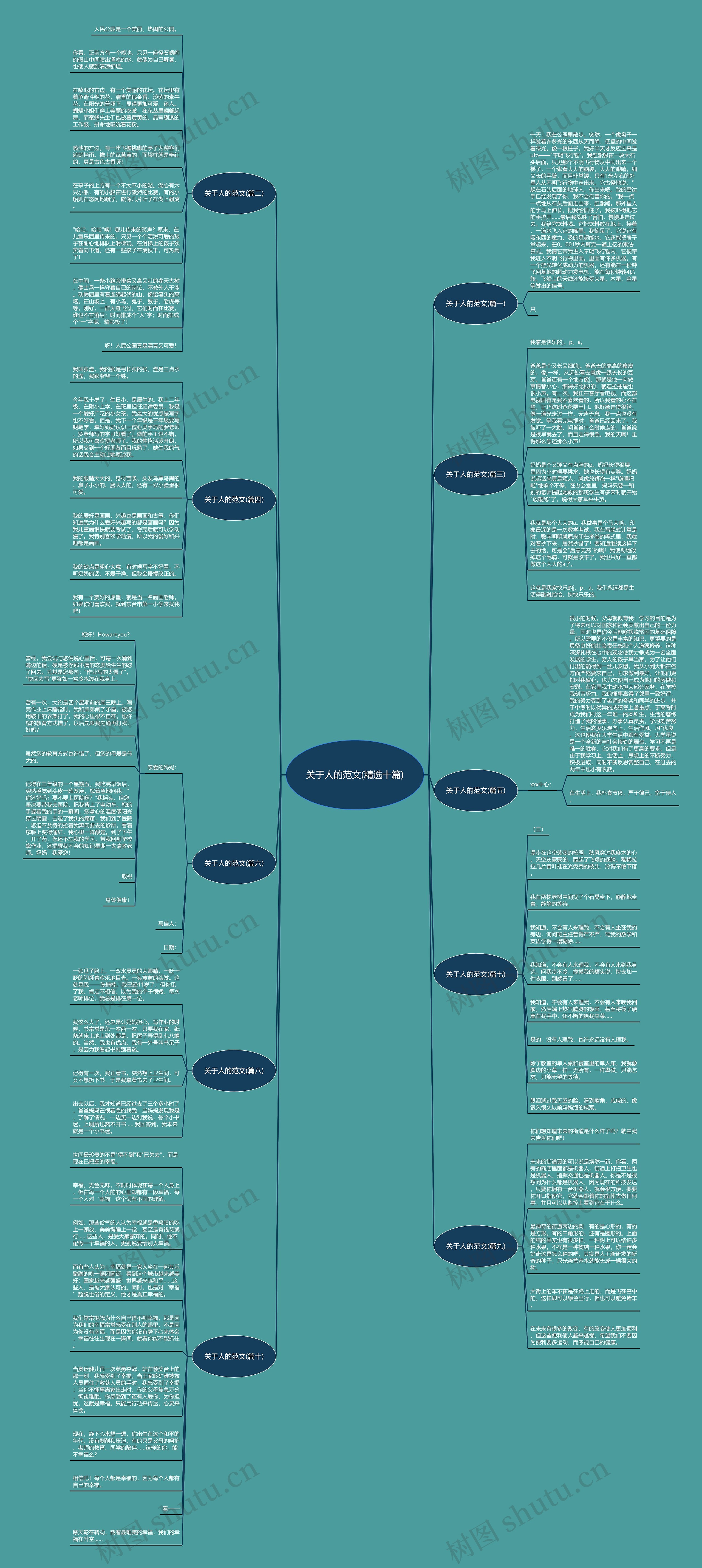 关于人的范文(精选十篇)思维导图