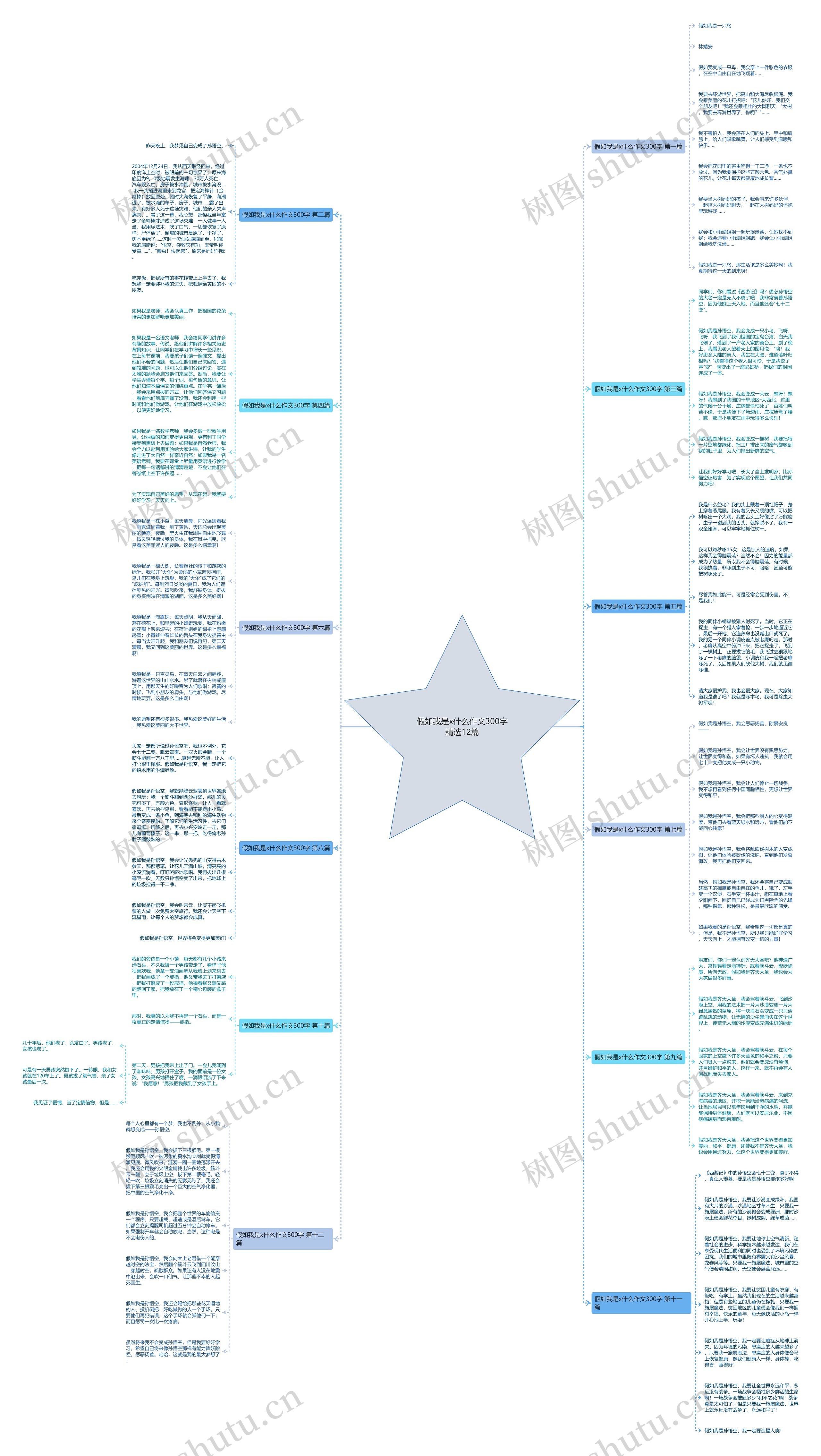 假如我是x什么作文300字精选12篇思维导图