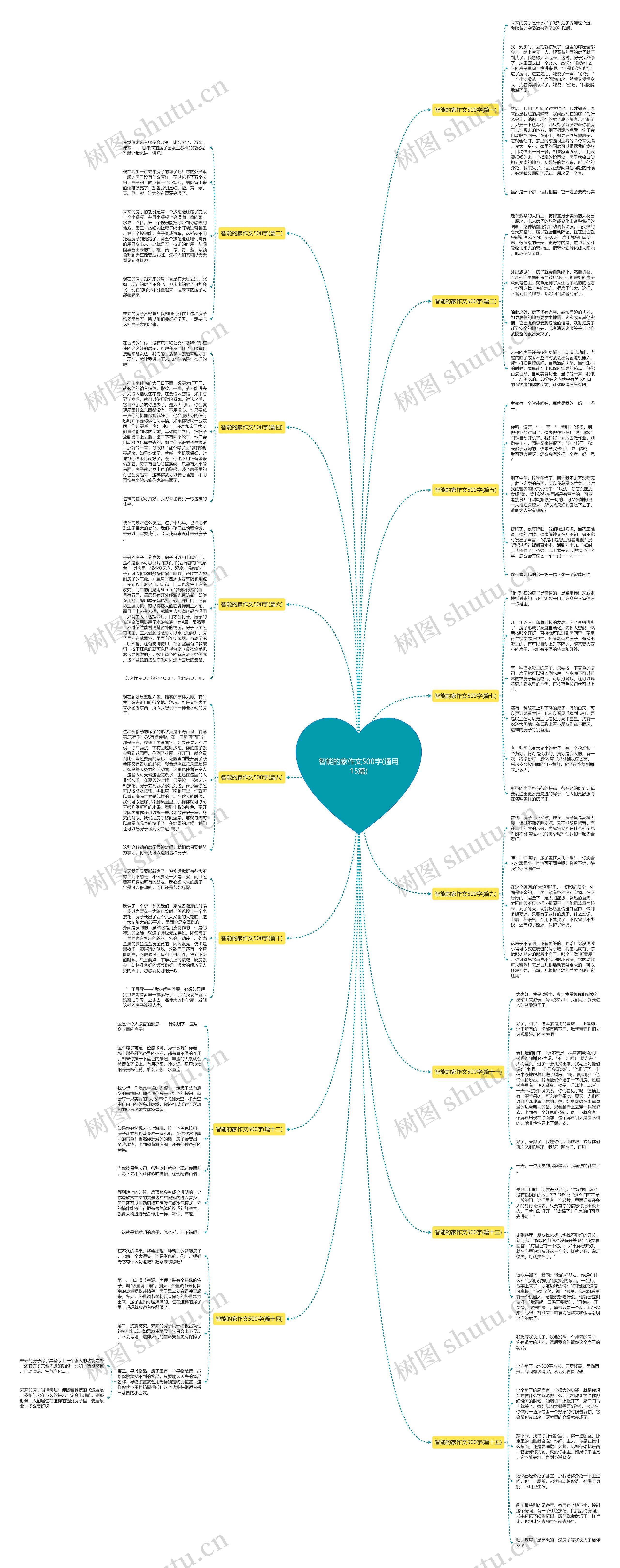智能的家作文500字(通用15篇) 智能的家作文500字(通用15篇)