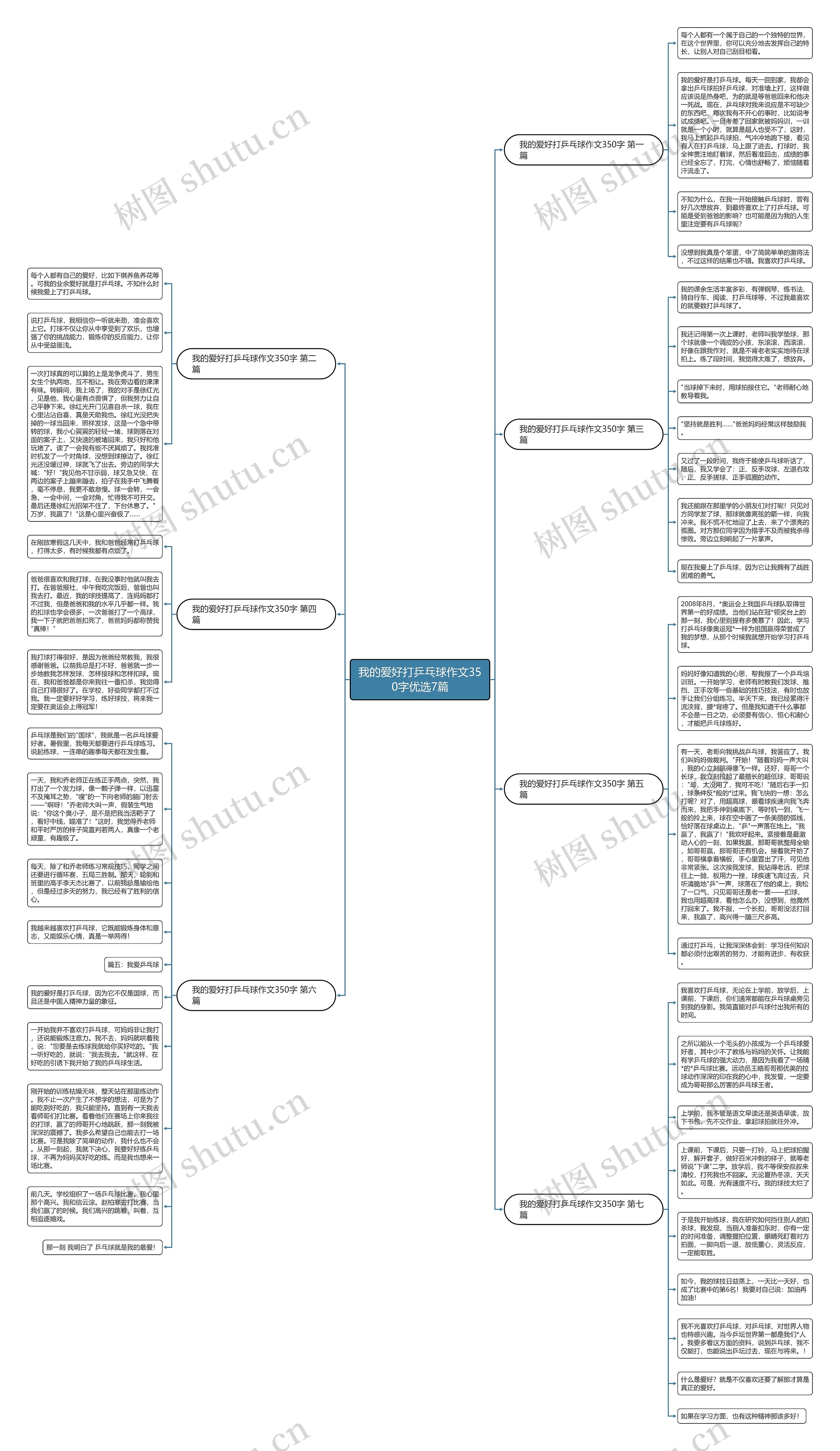 我的爱好打乒乓球作文350字优选7篇思维导图