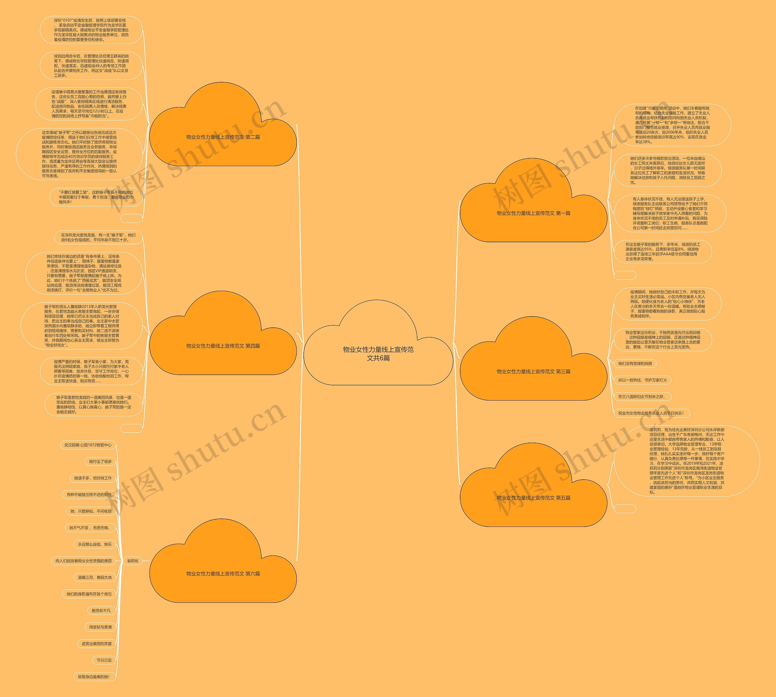 物业女性力量线上宣传范文共6篇思维导图