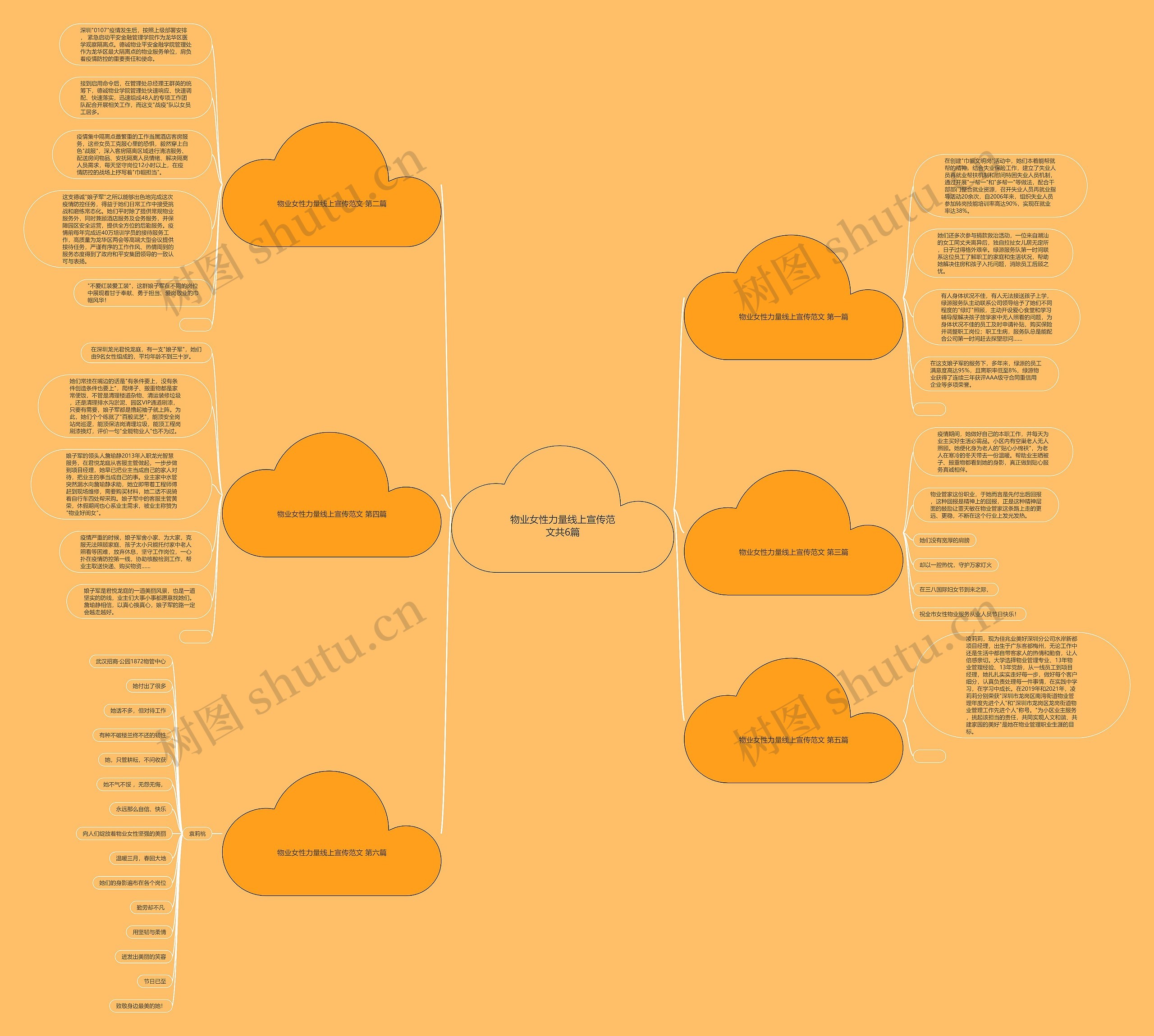 物业女性力量线上宣传范文共6篇 物业女性力量线上宣传范文共6篇