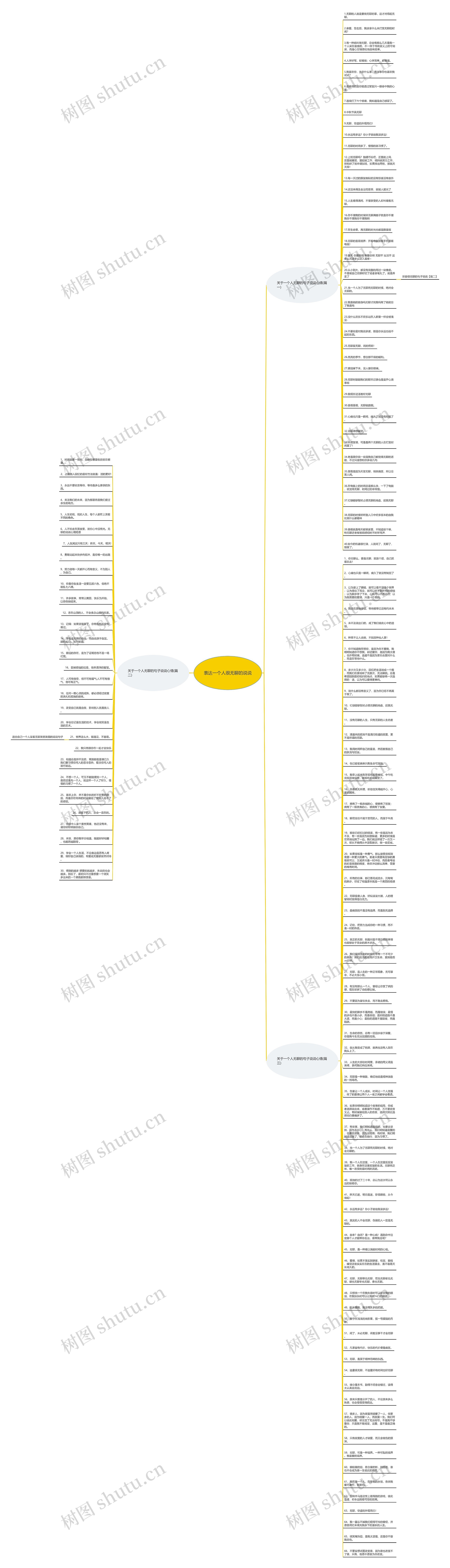 表达一个人很无聊的说说思维导图
