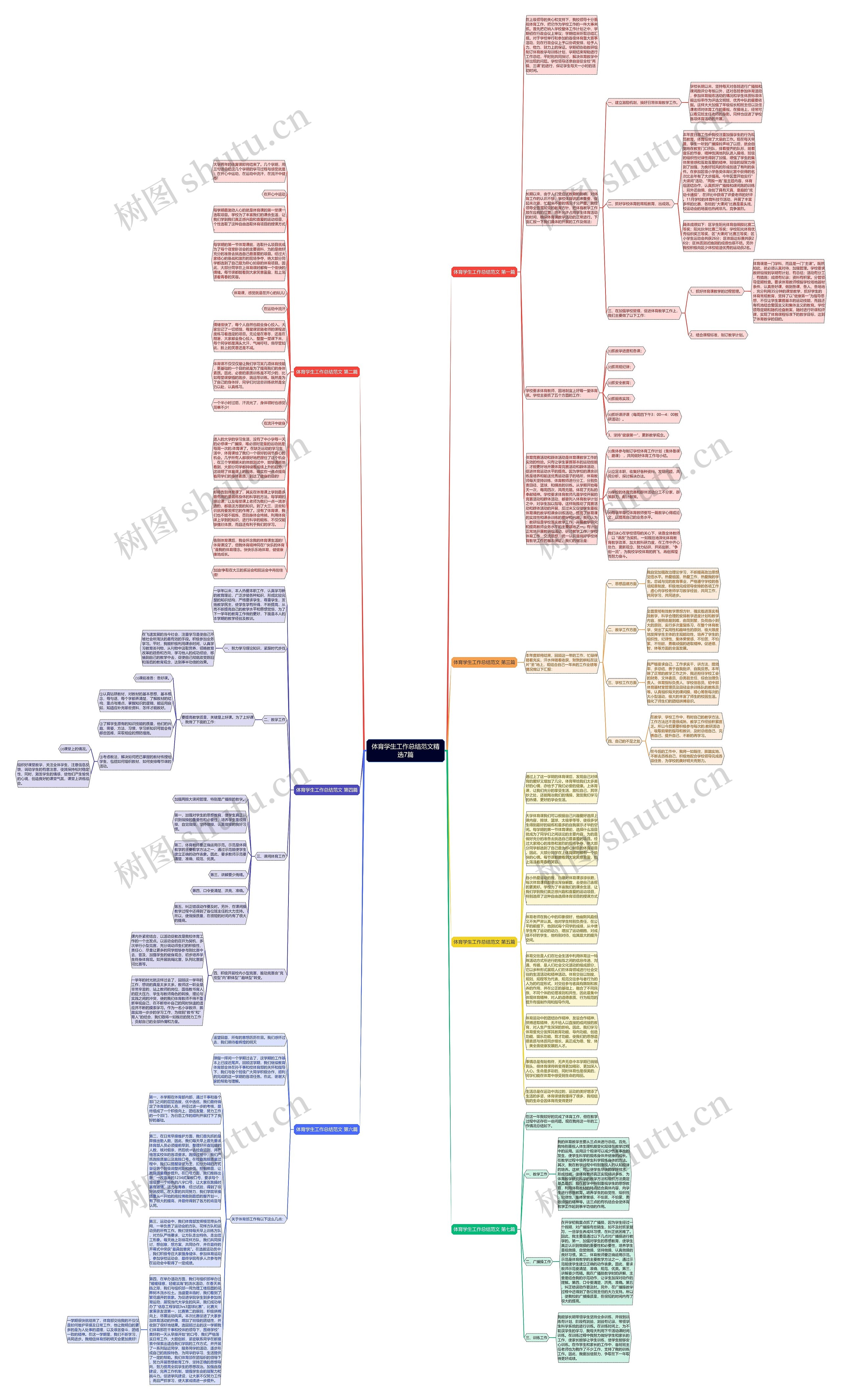 体育学生工作总结范文精选7篇思维导图