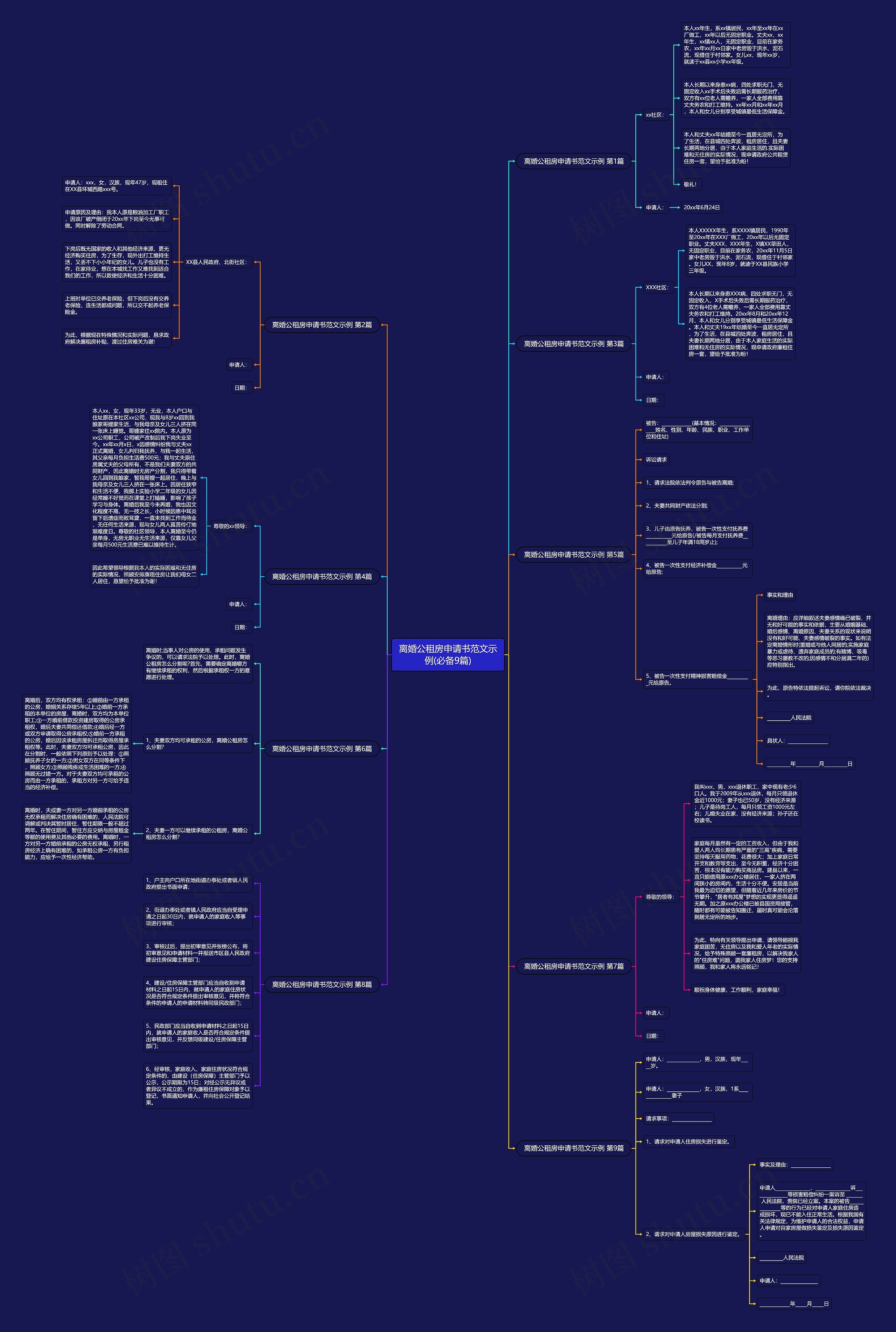 离婚公租房申请书范文示例(必备9篇)思维导图