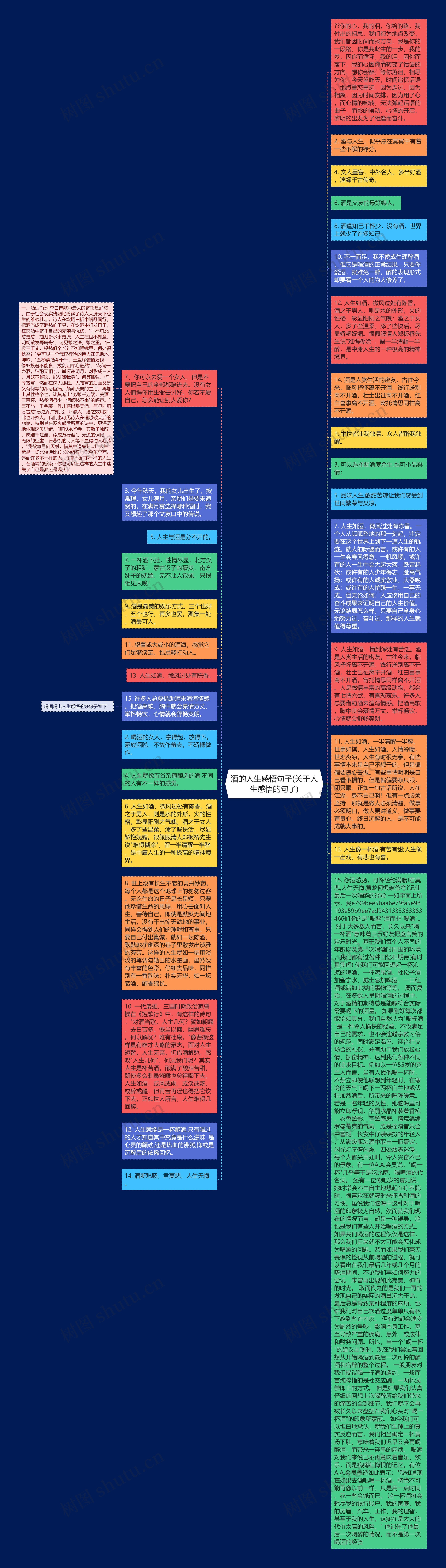 酒的人生感悟句子(关于人生感悟的句子)思维导图高清图 酒的人生感悟句子(关于人生感悟的句子)思维导图