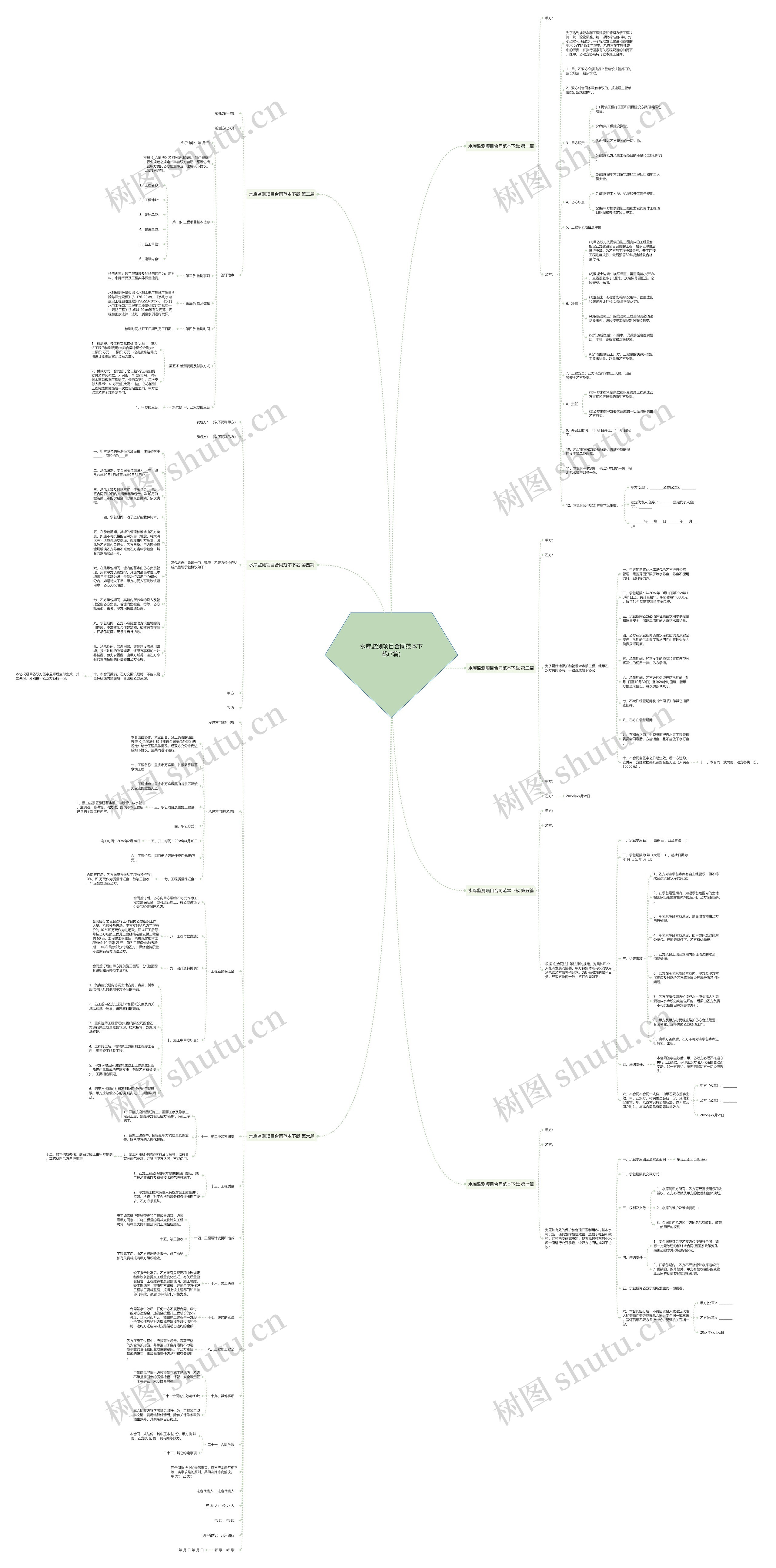 水库监测项目合同范本下载(7篇)思维导图