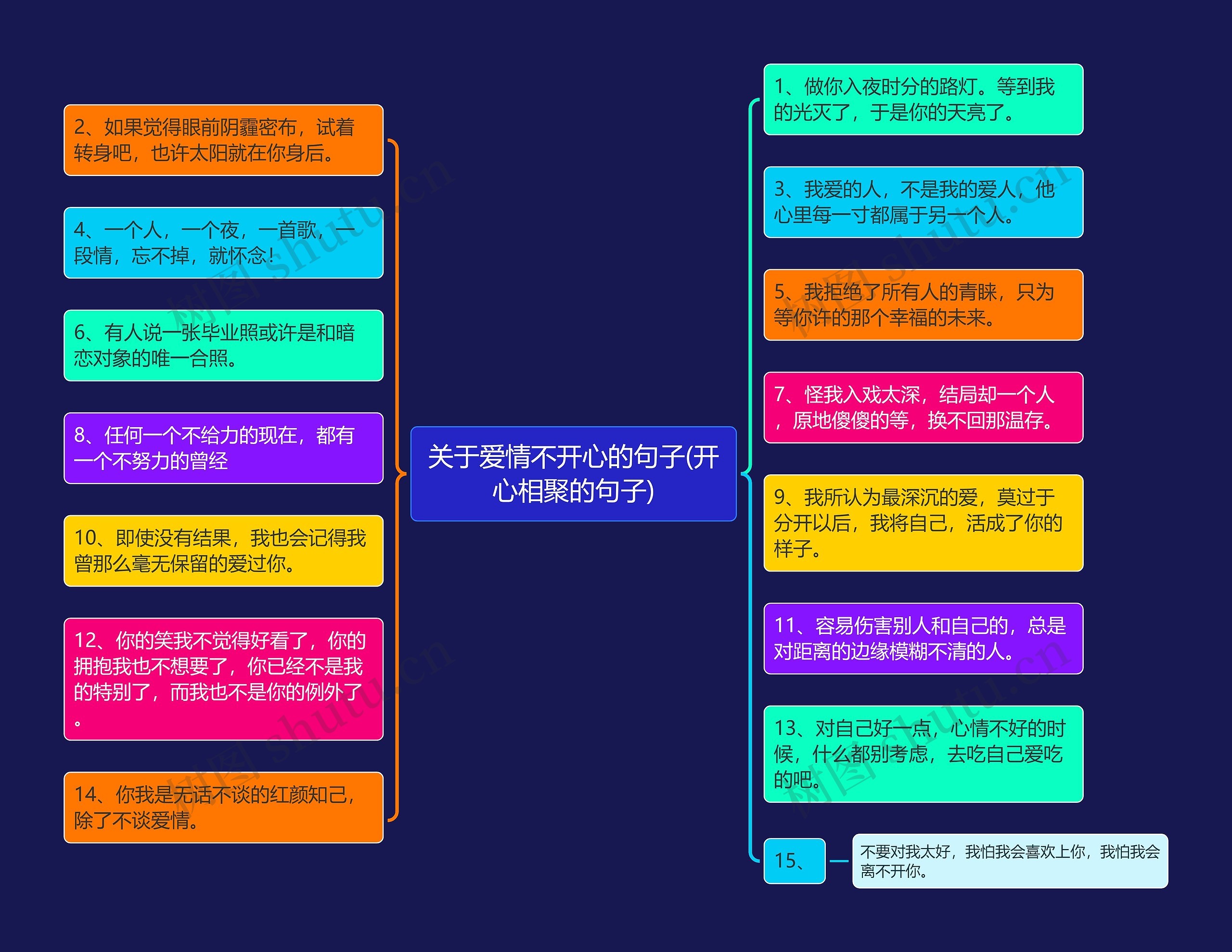关于爱情不开心的句子(开心相聚的句子) 关于爱情不开心的句子(开心相聚的句子)