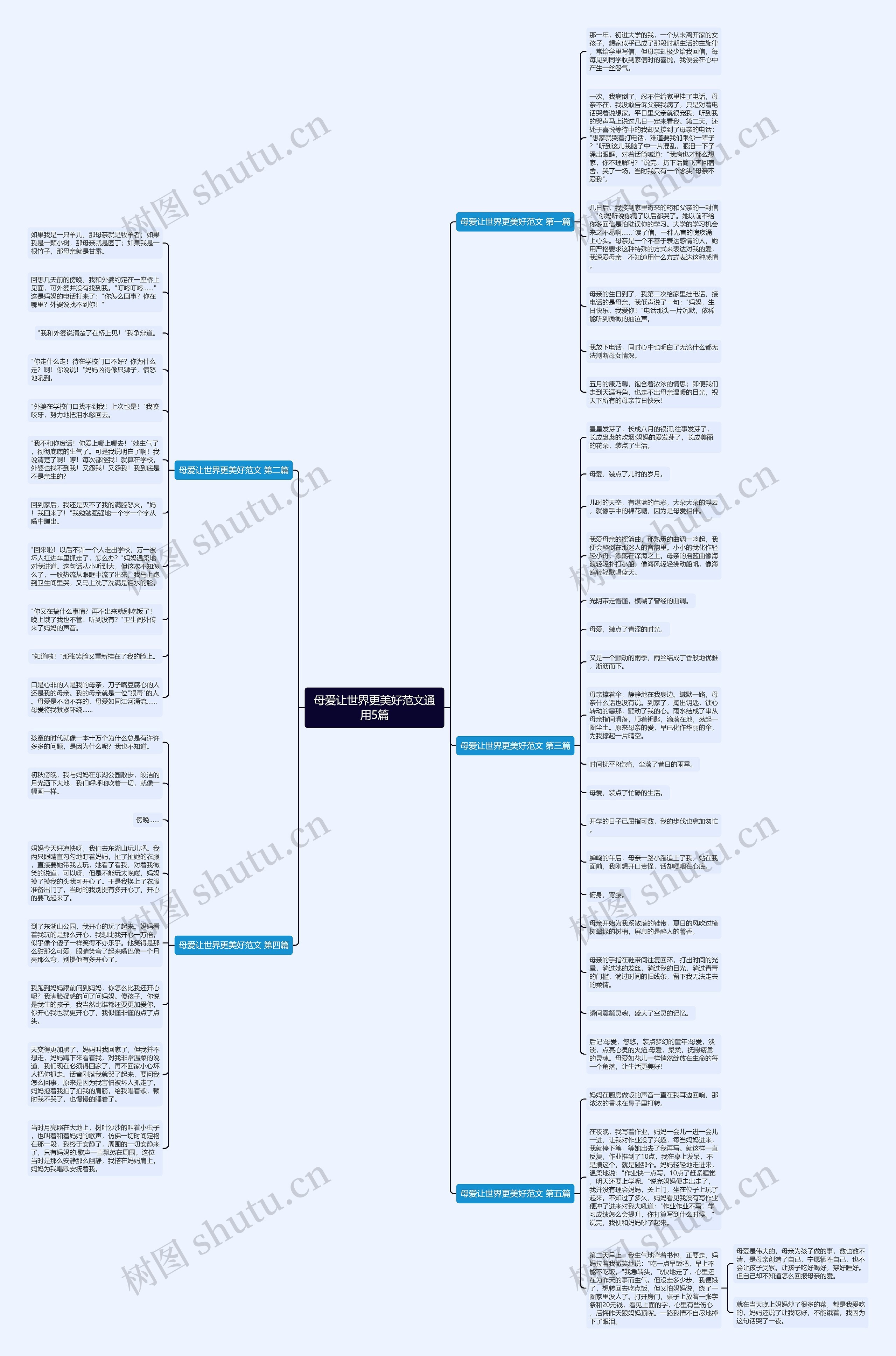 母爱让世界更美好范文通用5篇思维导图