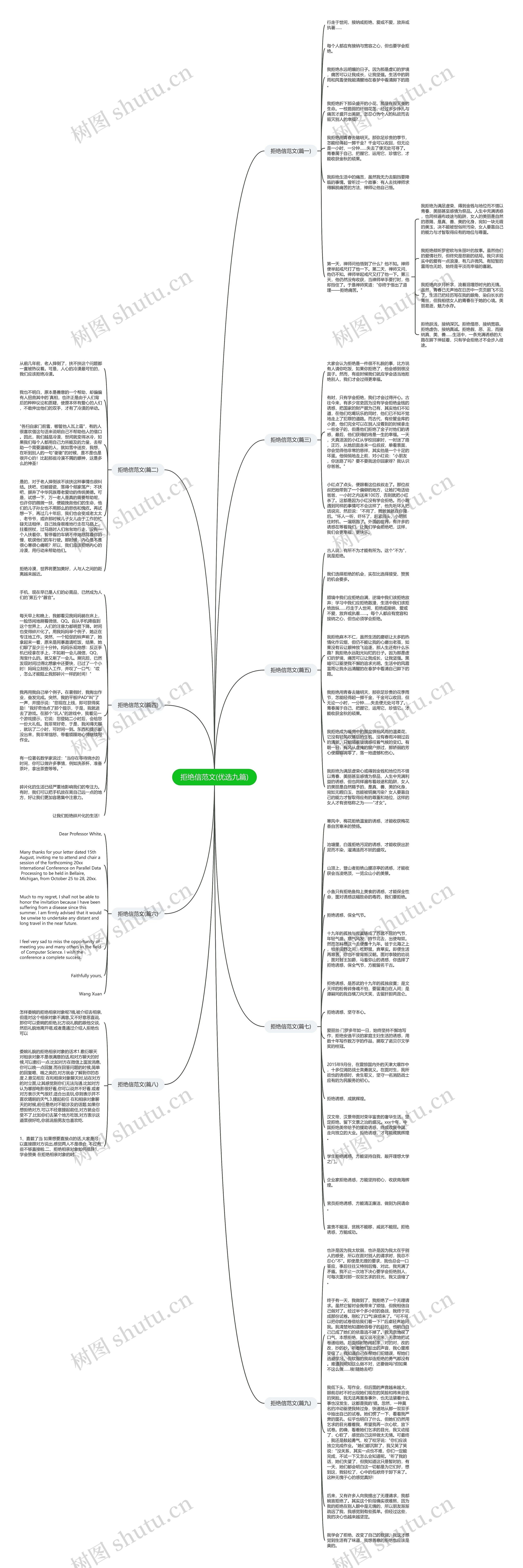 拒绝信范文(优选九篇)思维导图