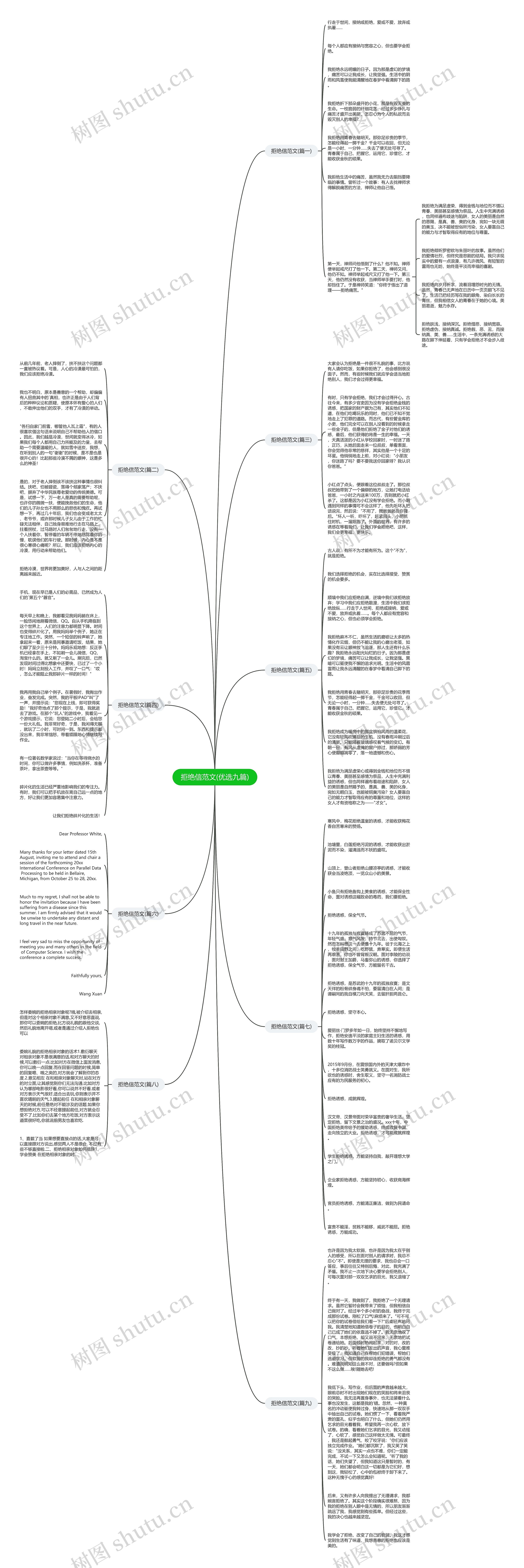 拒绝信范文(优选九篇) 拒绝信范文(优选九篇)