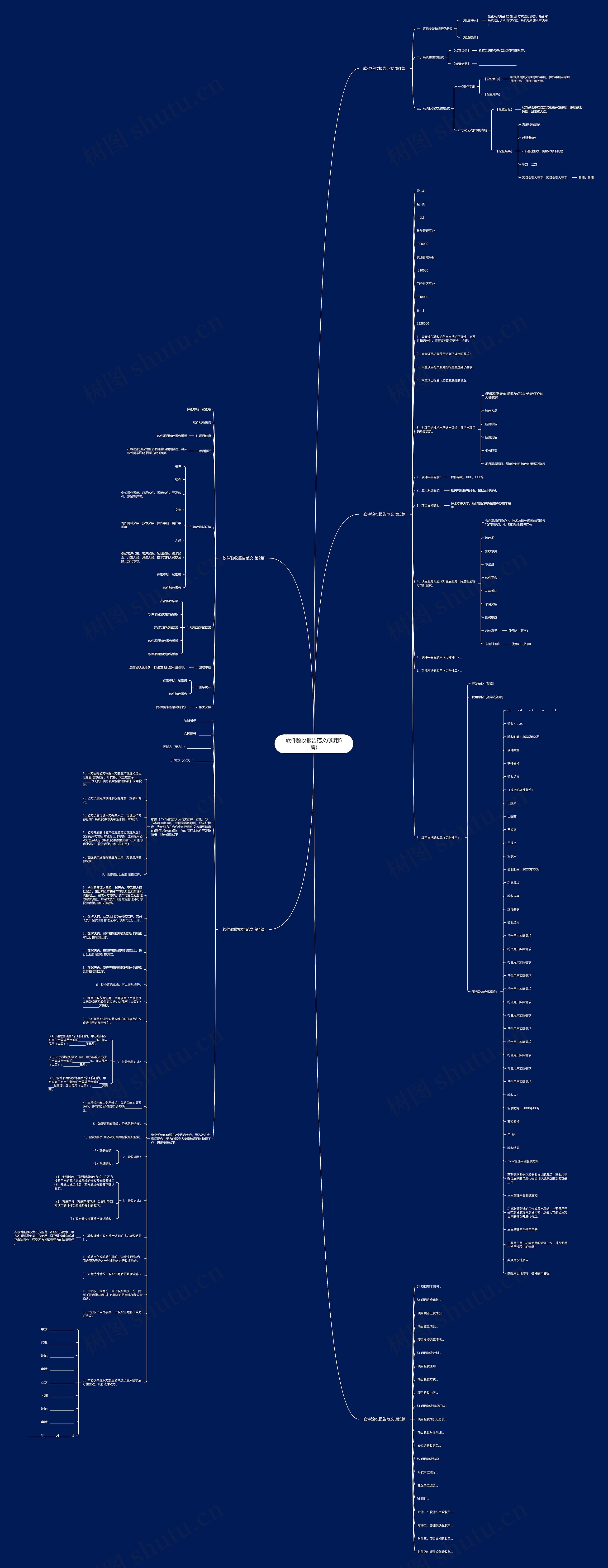 软件验收报告范文(实用5篇)思维导图